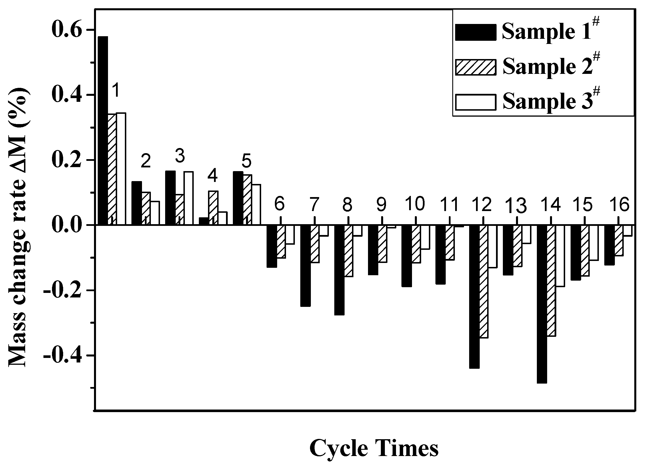 Coatings 10 00179 g008