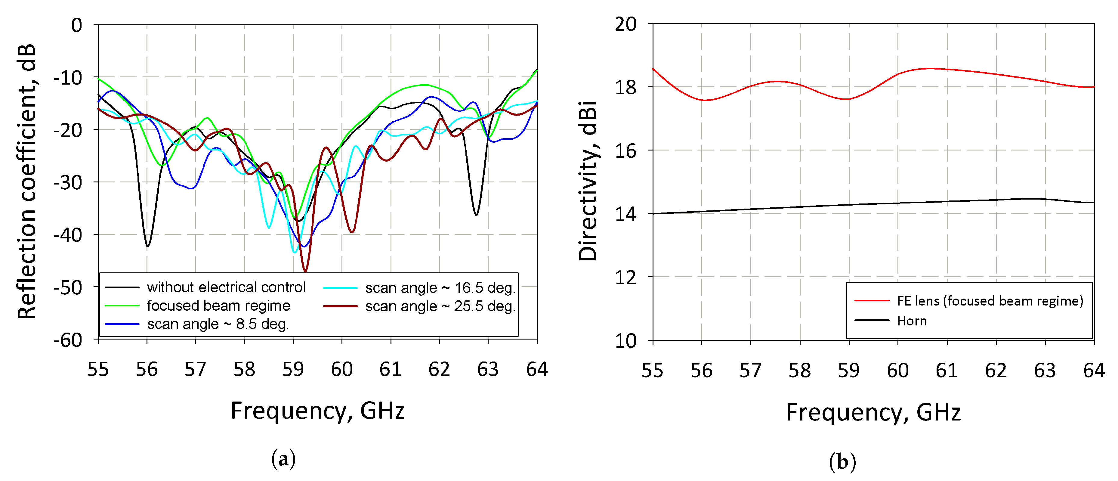 Coatings 10 00180 g009 Coatings 10 00180 g009