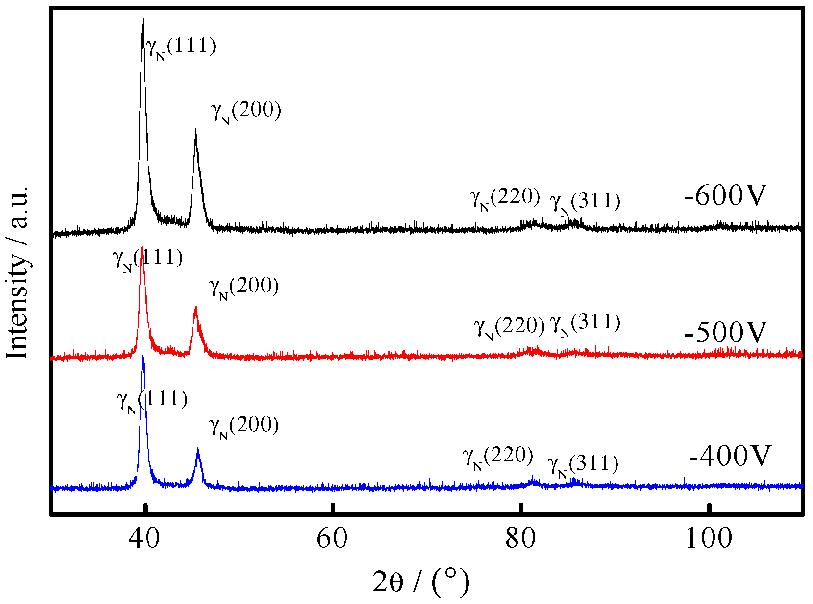 Coatings 10 00183 g001 Coatings 10 00183 g001