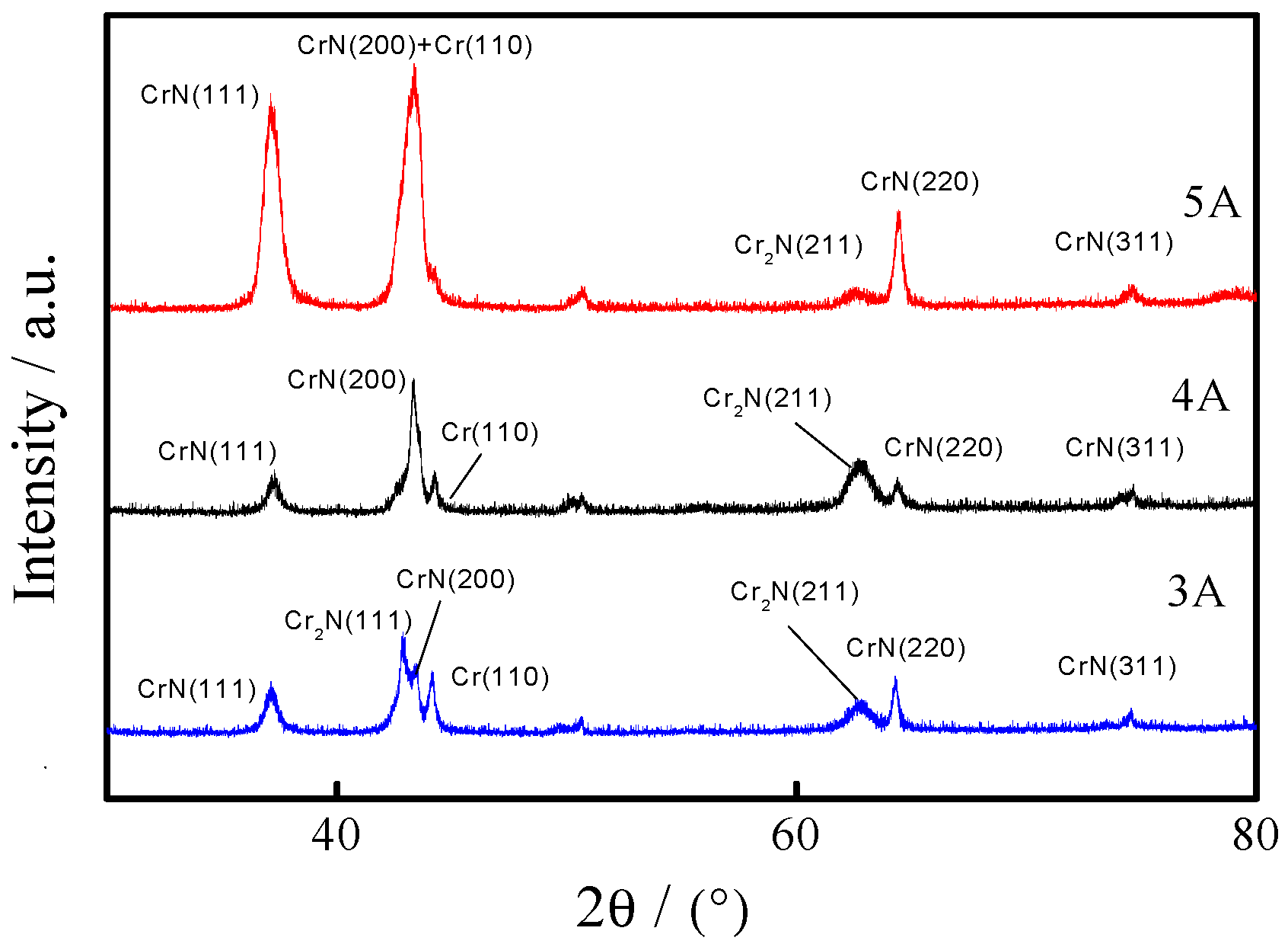 Coatings 10 00183 g002 Coatings 10 00183 g002