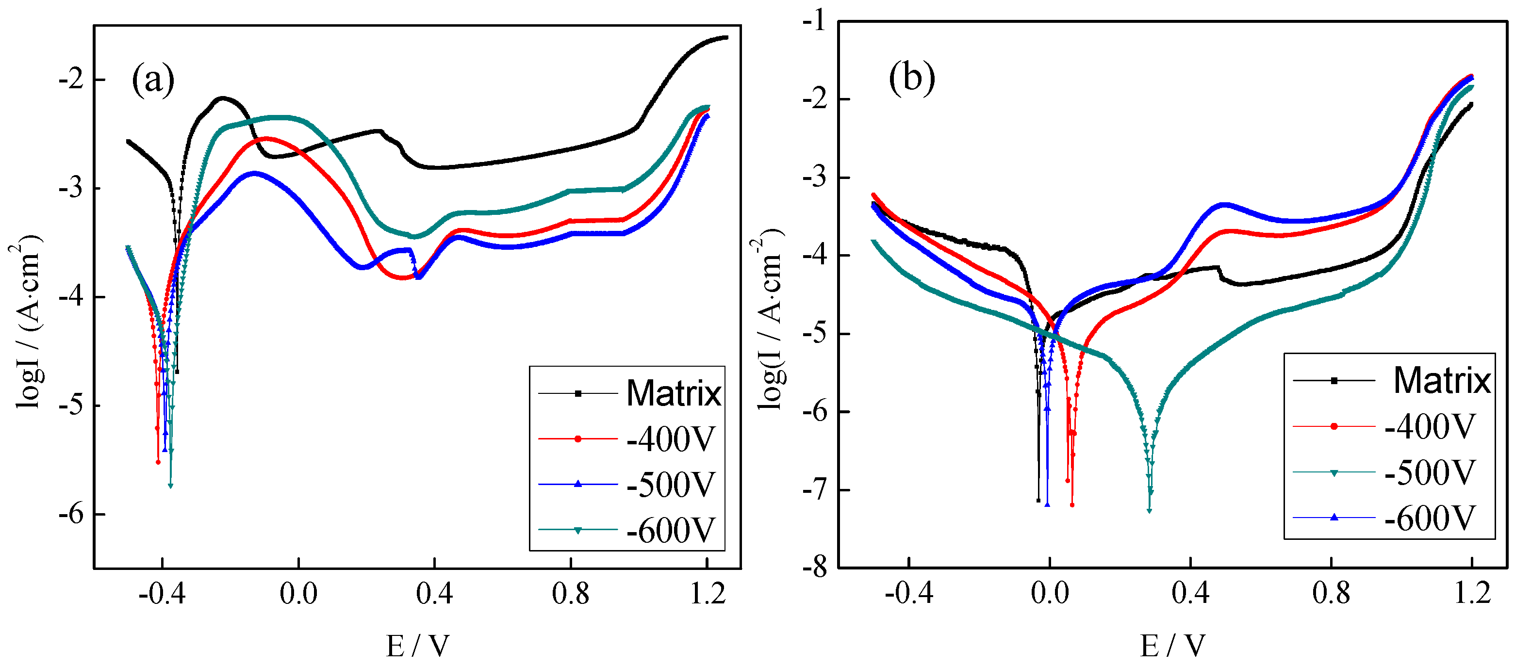 Coatings 10 00183 g005 Coatings 10 00183 g005