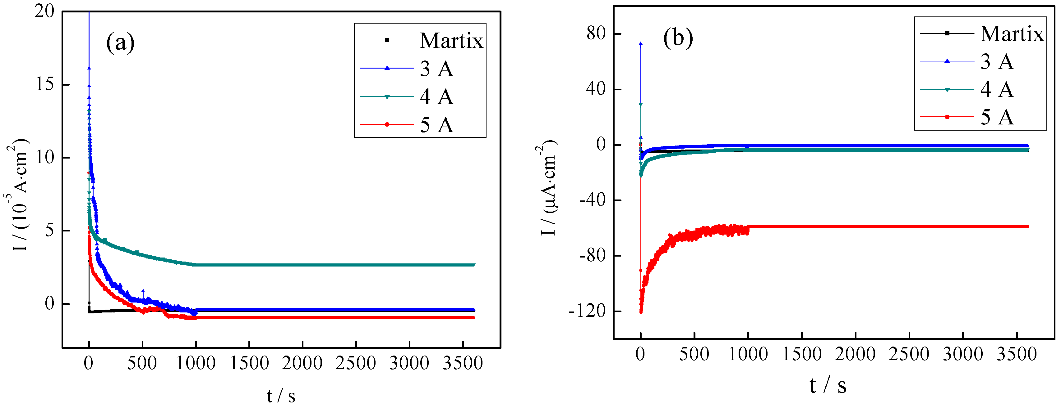 Coatings 10 00183 g008 Coatings 10 00183 g008