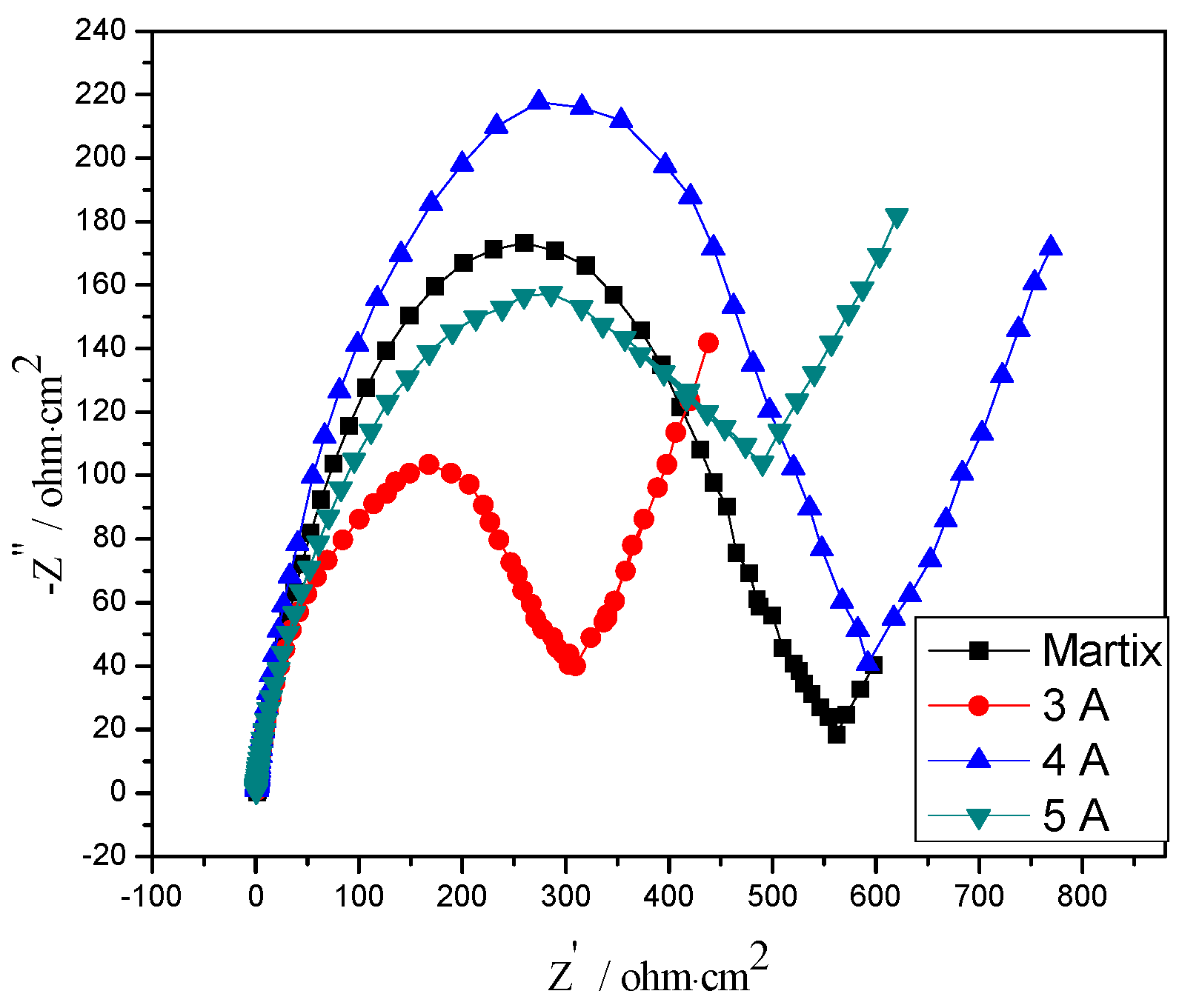 Coatings 10 00183 g009 Coatings 10 00183 g009