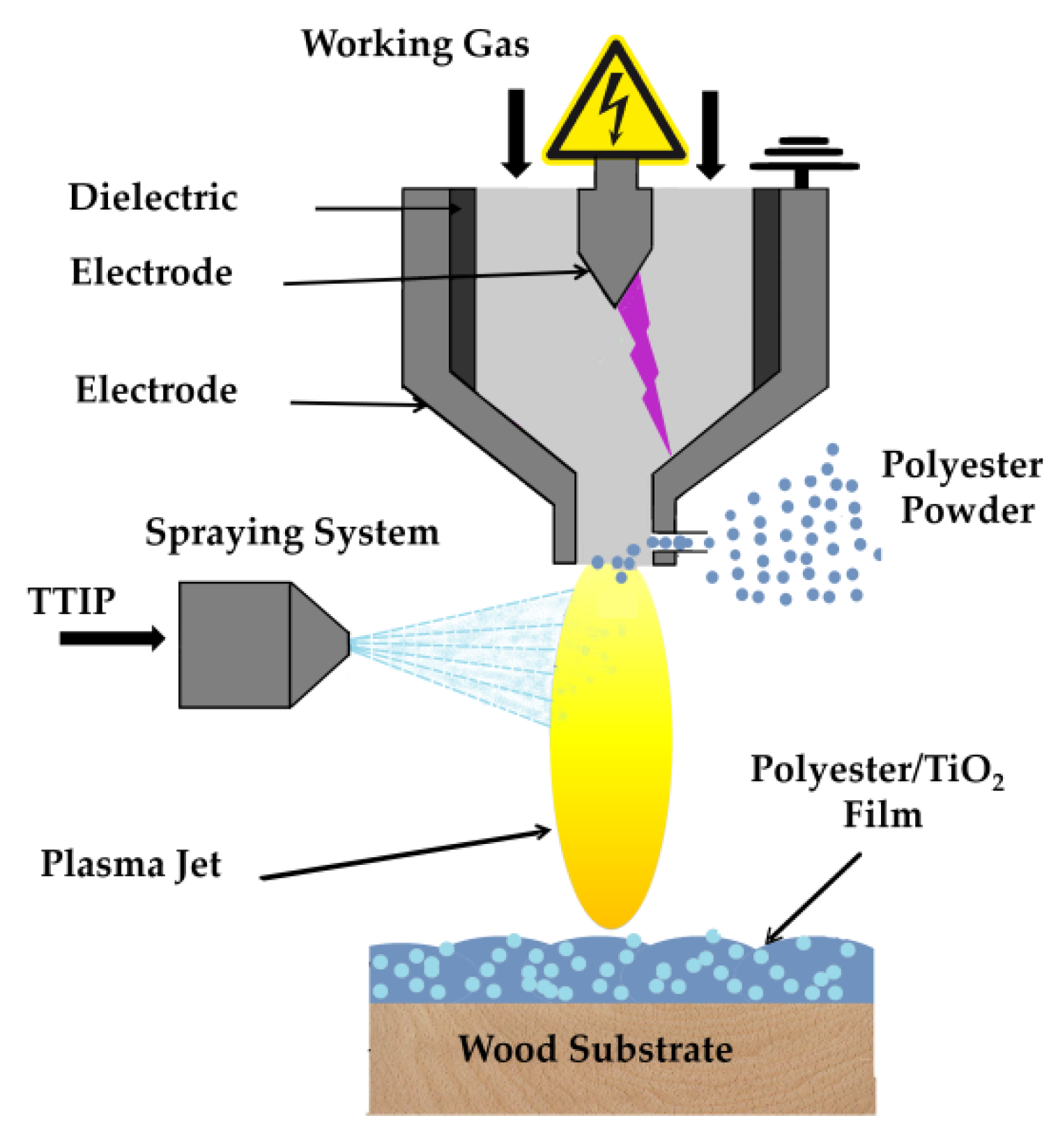 Coatings 10 00184 g001 Coatings 10 00184 g001