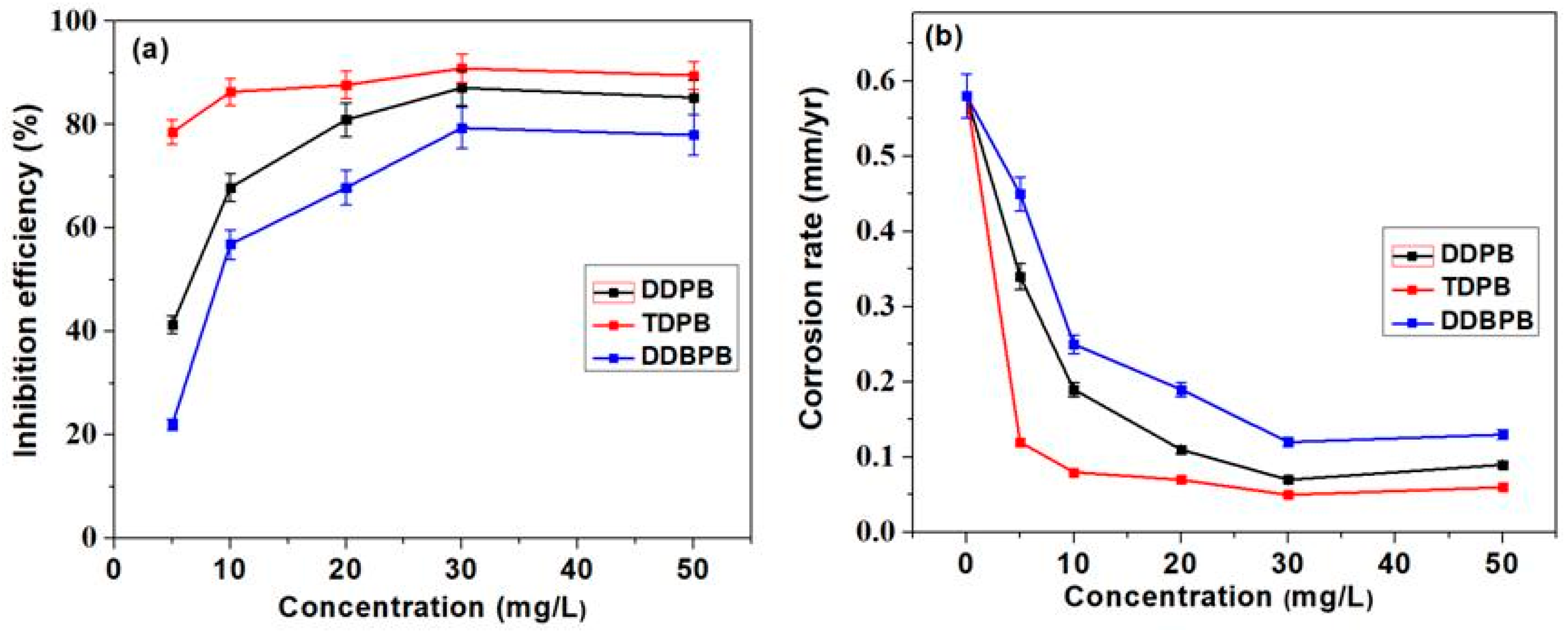 Coatings 10 00185 g001 Coatings 10 00185 g001