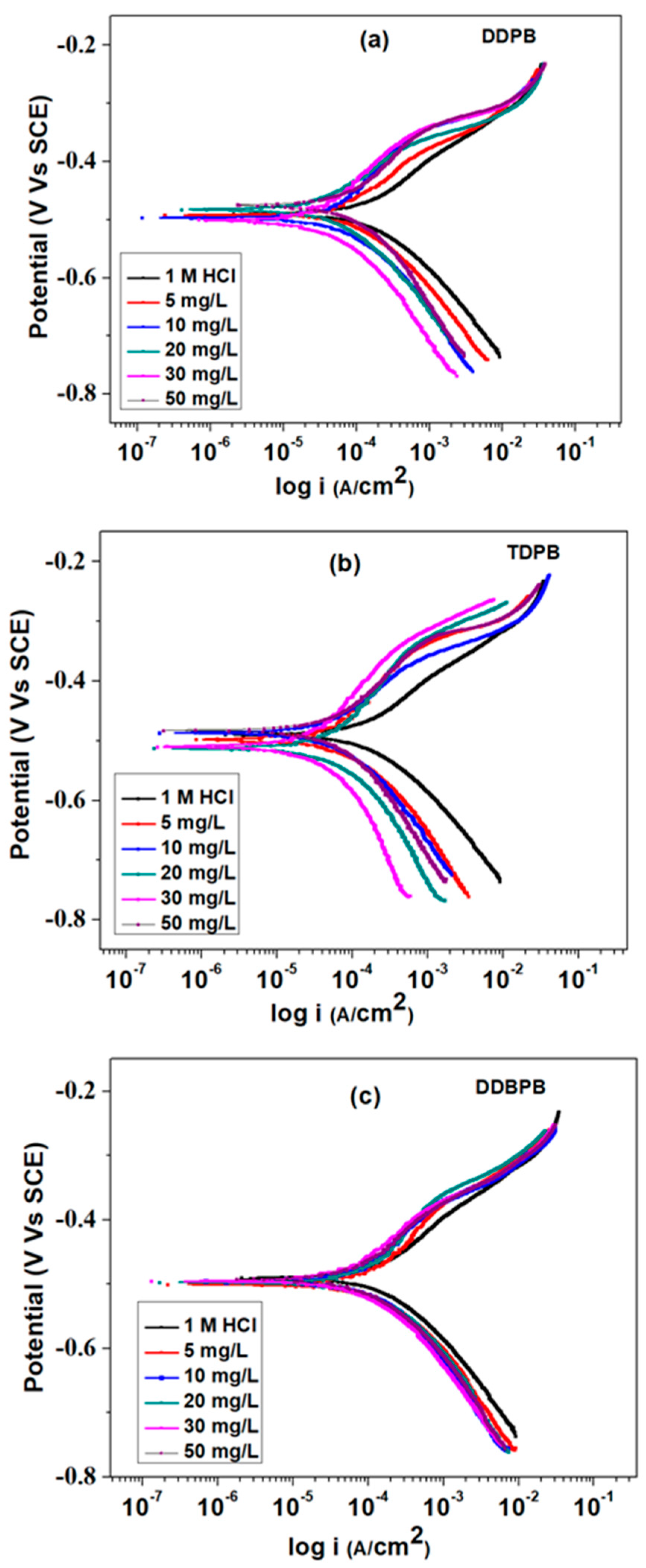 Coatings 10 00185 g007 Coatings 10 00185 g007