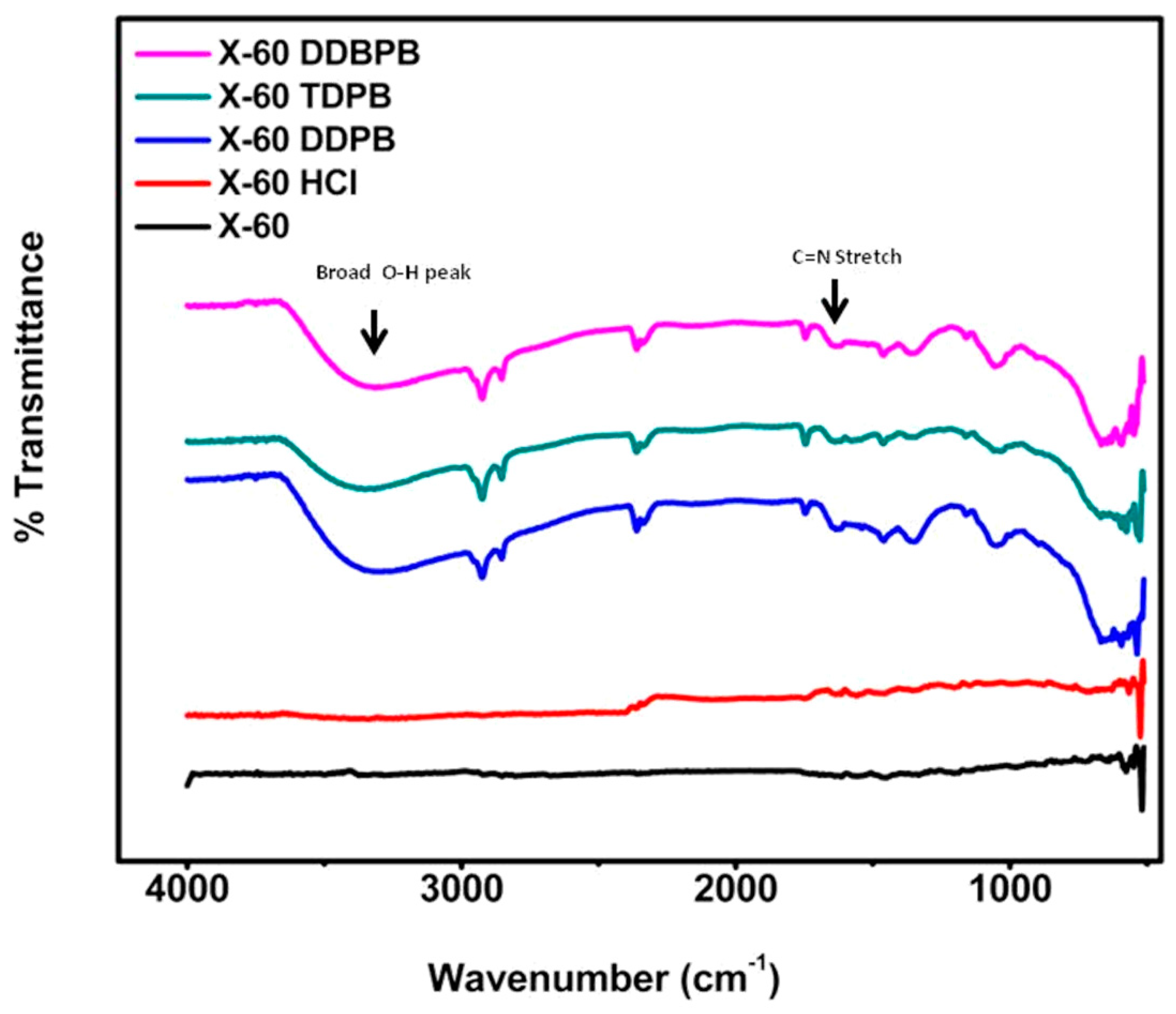 Coatings 10 00185 g009 Coatings 10 00185 g009