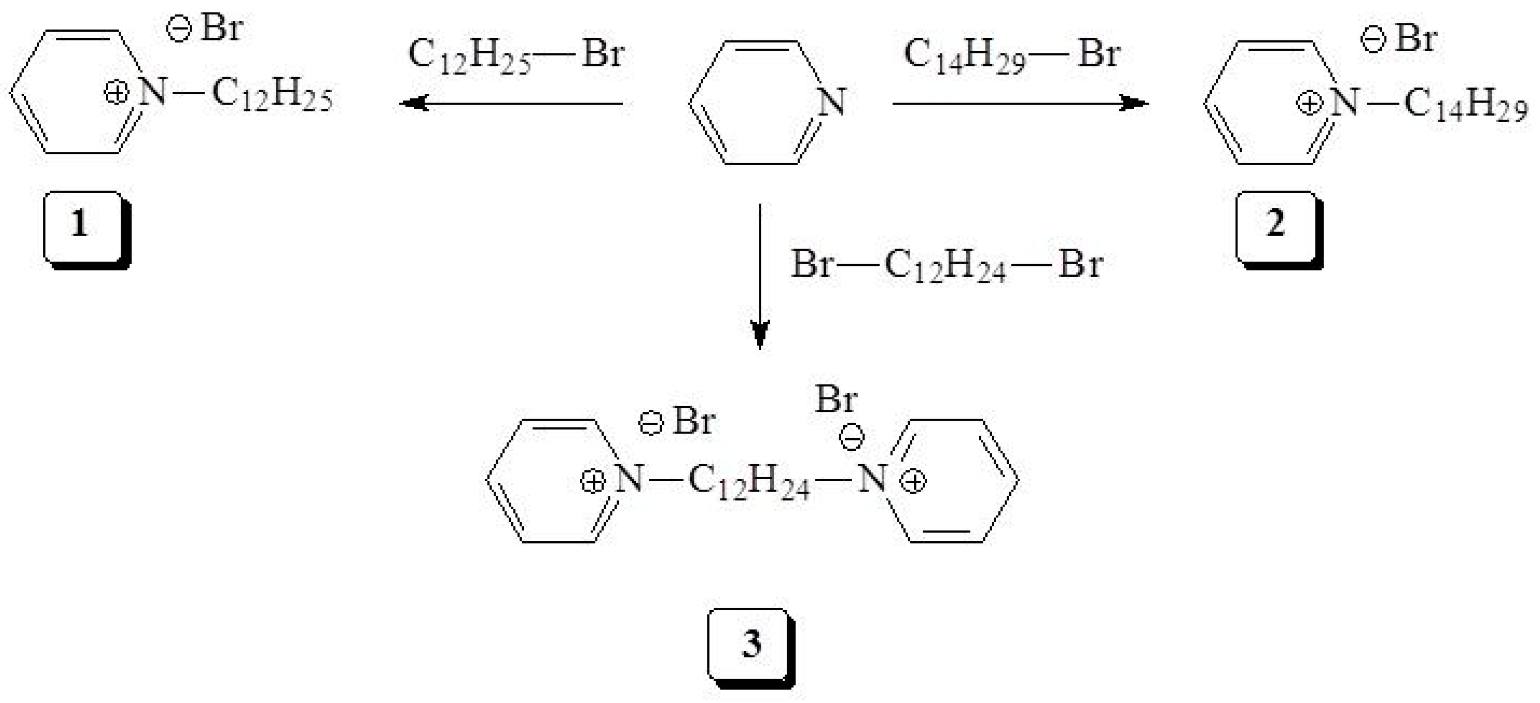 Coatings 10 00185 sch001 Coatings 10 00185 sch001