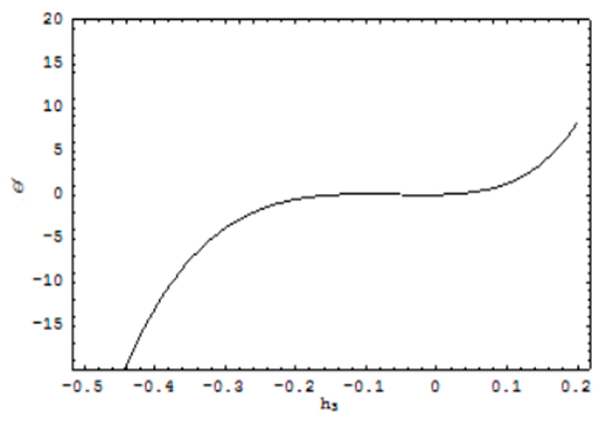 Coatings 10 00186 g004