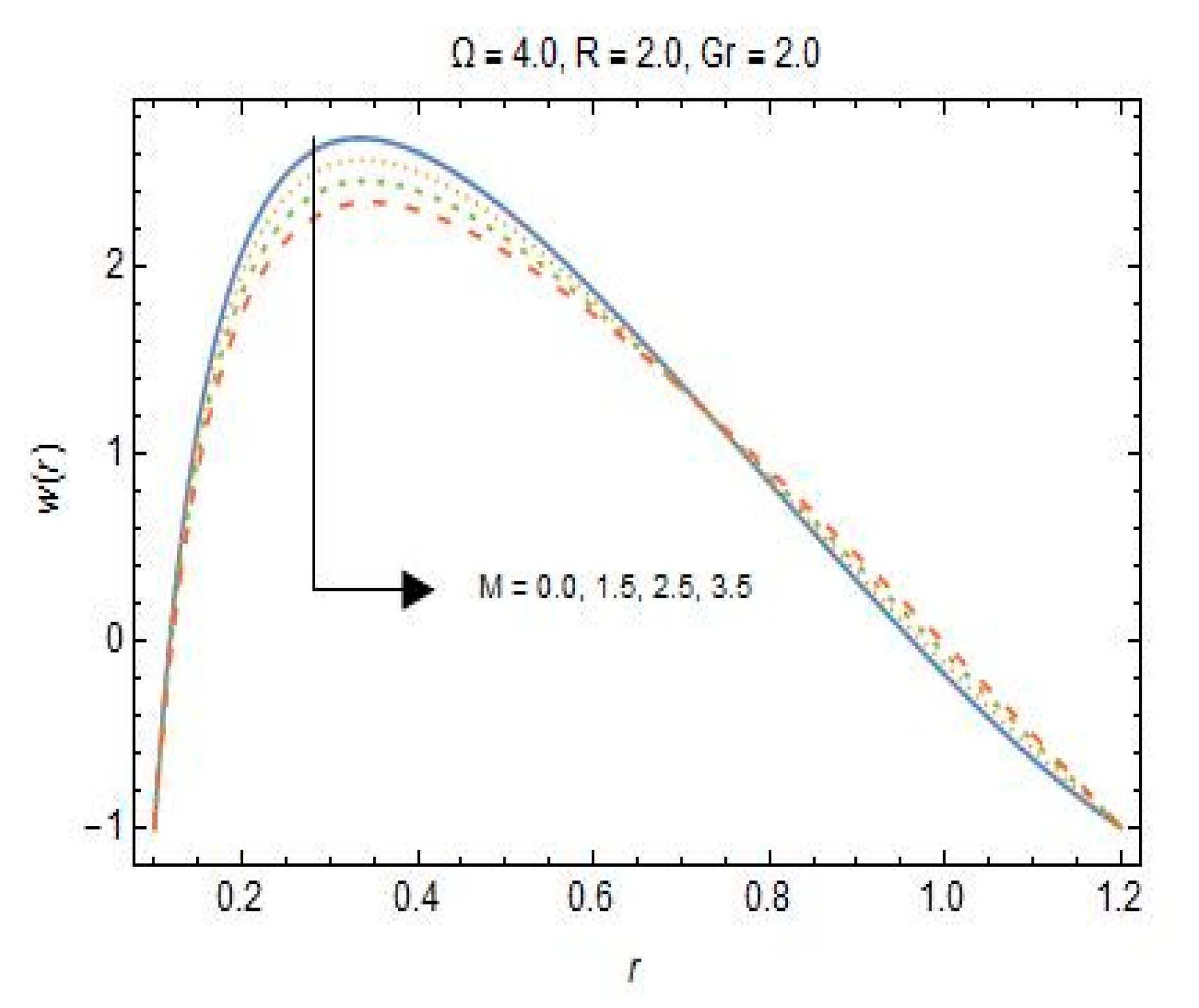 Coatings 10 00186 g007