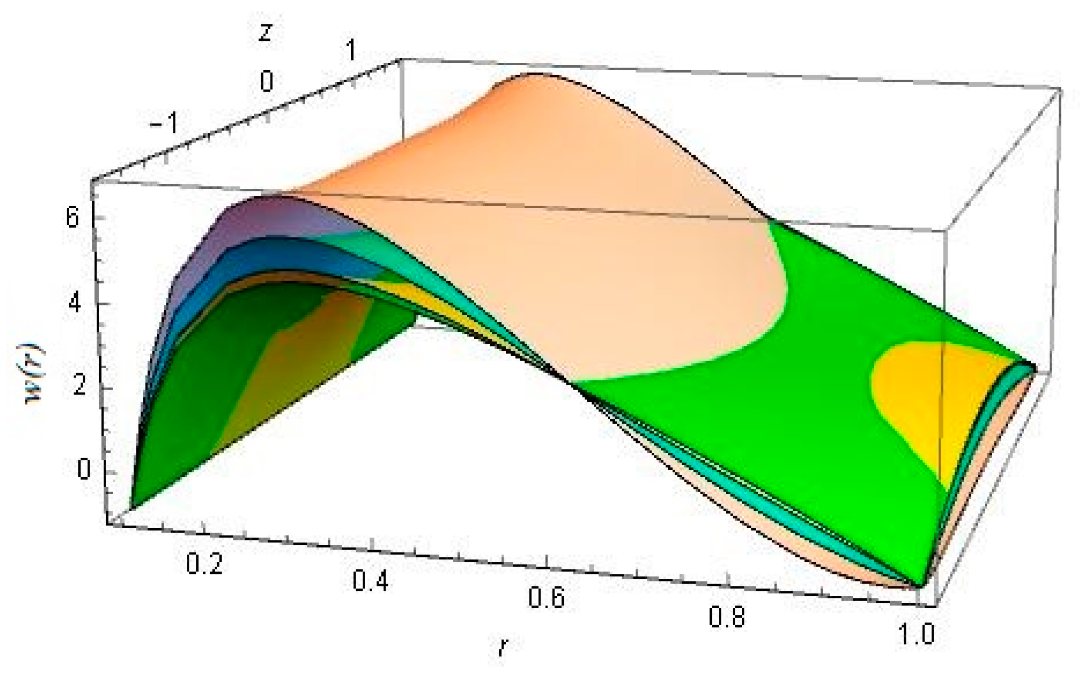 Coatings 10 00186 g013