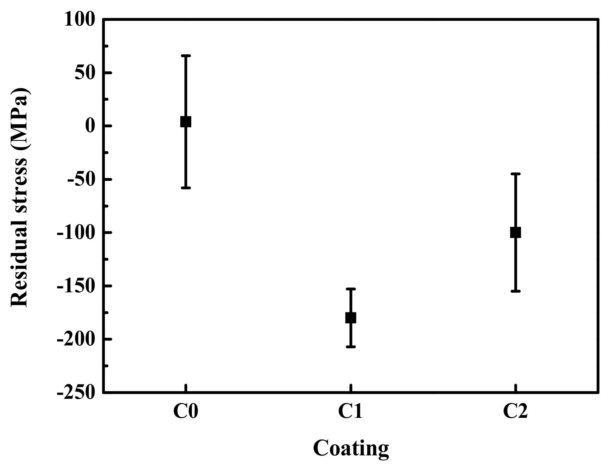 Coatings 10 00187 g004 Coatings 10 00187 g004