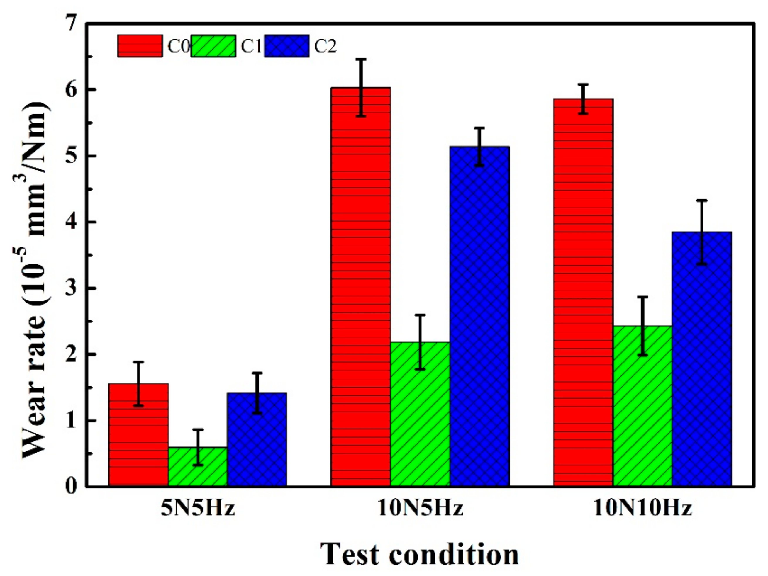 Coatings 10 00187 g009 Coatings 10 00187 g009