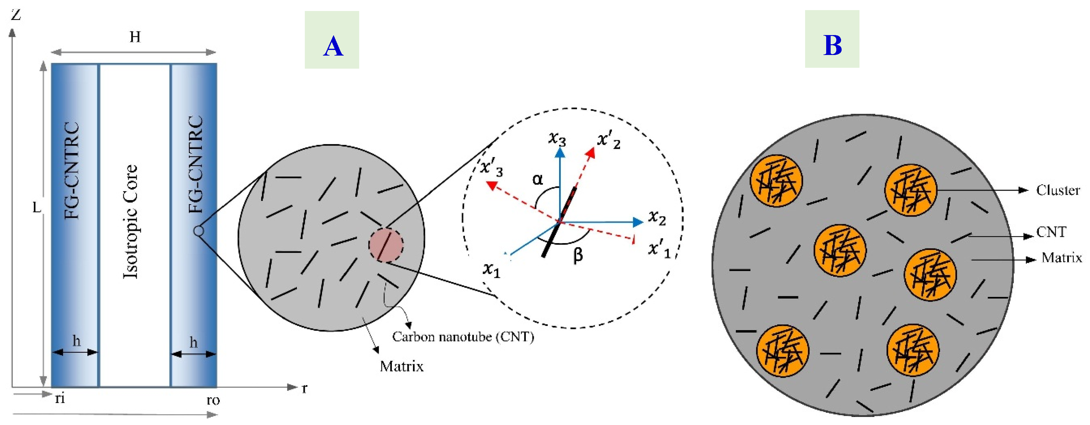 Coatings 10 00193 g013