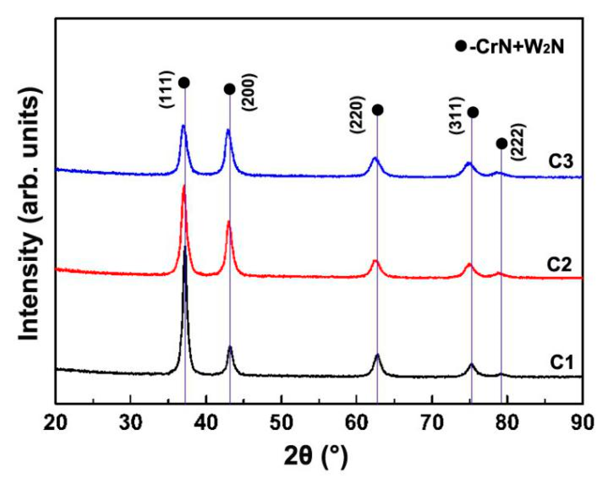 Coatings 10 00198 g001