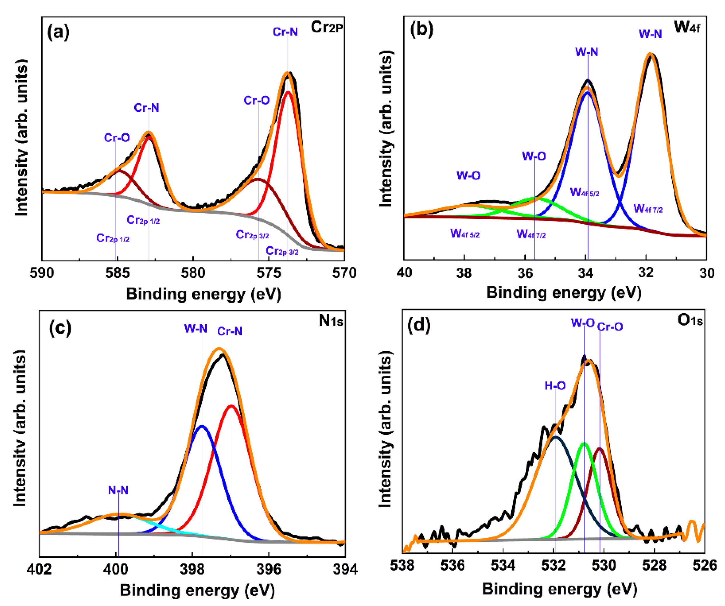 Coatings 10 00198 g002