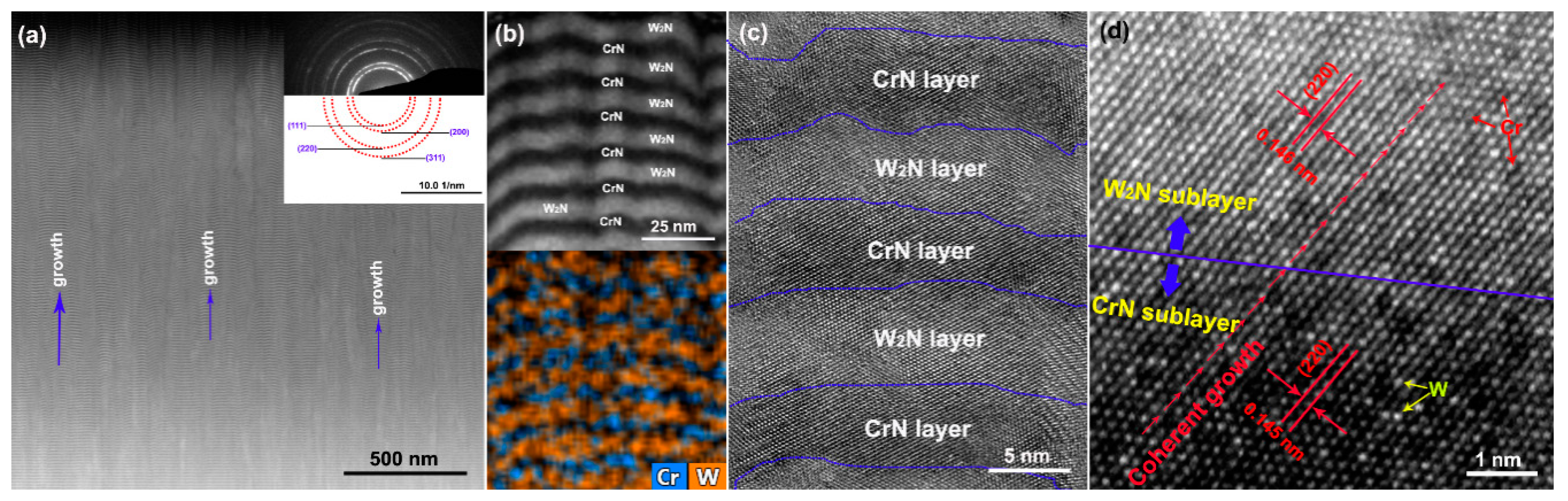 Coatings 10 00198 g004