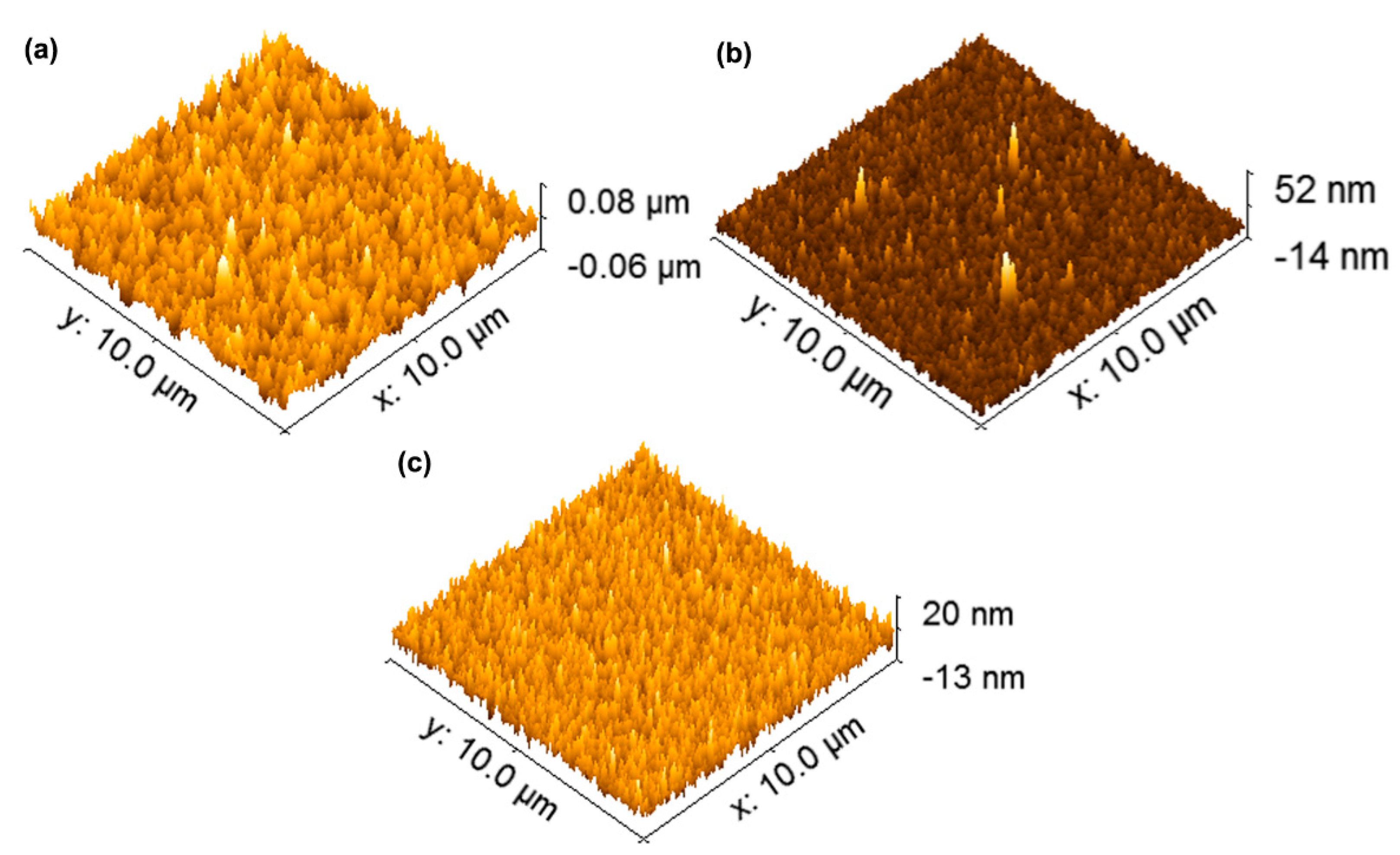 Coatings 10 00198 g005