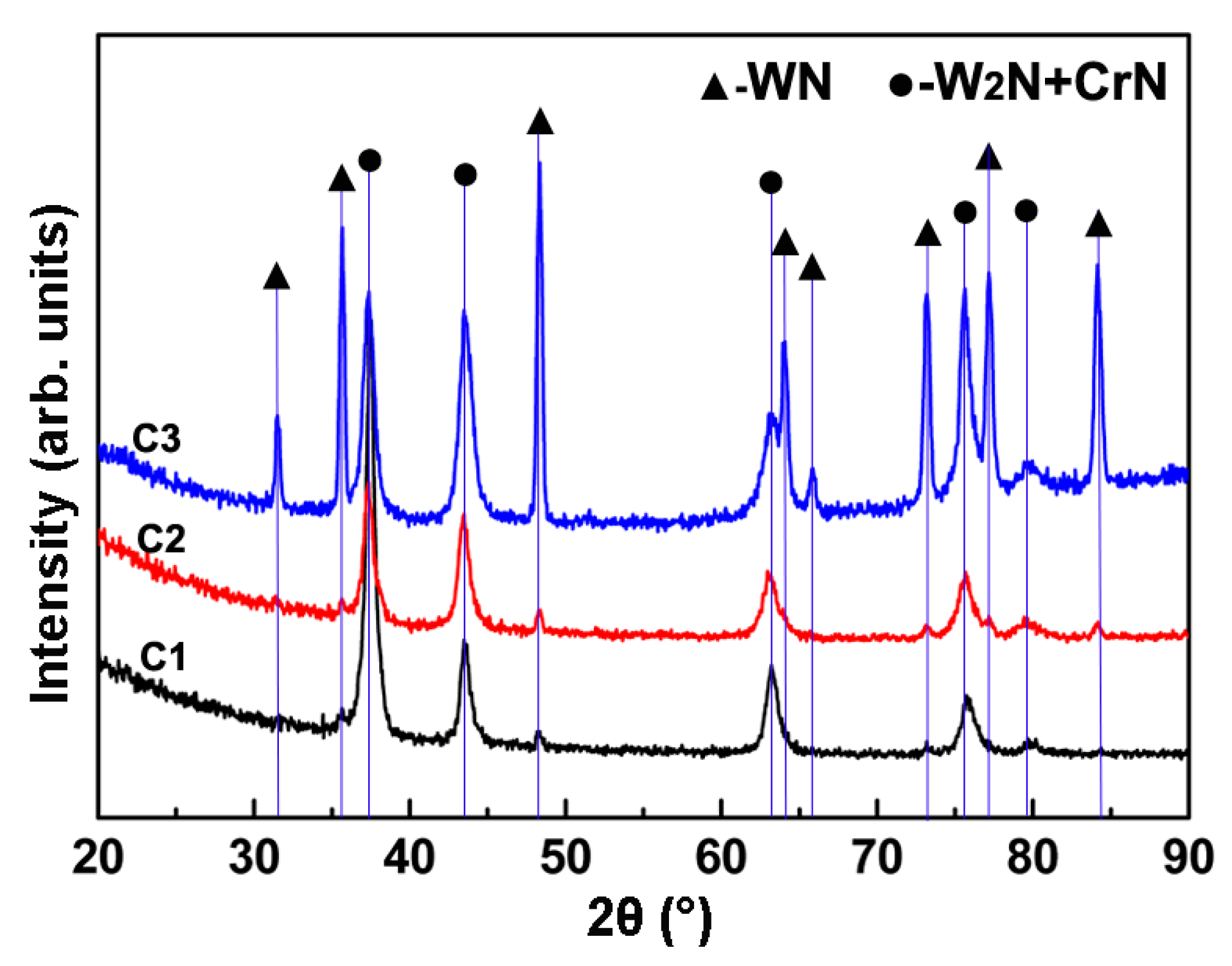 Coatings 10 00198 g006