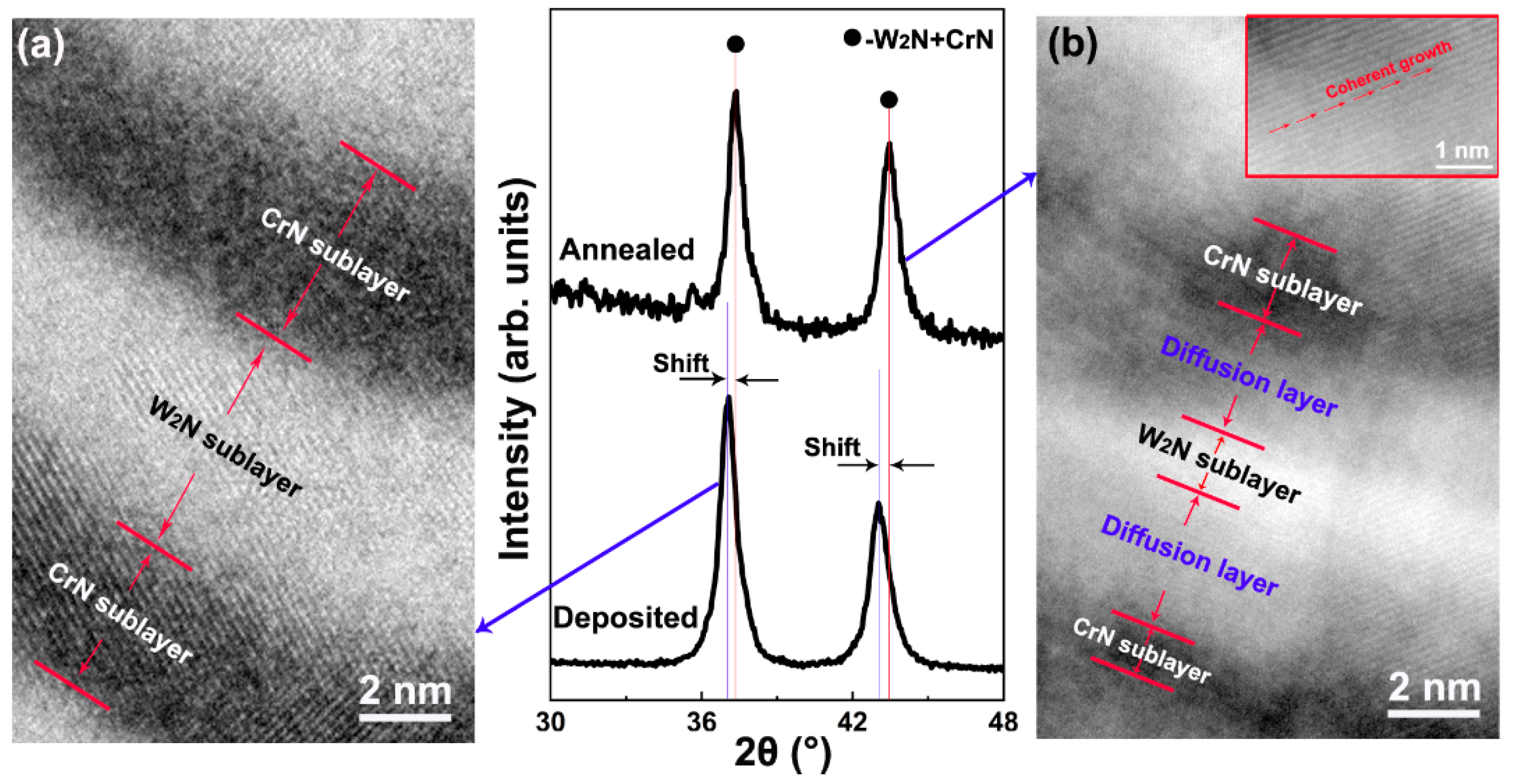 Coatings 10 00198 g007