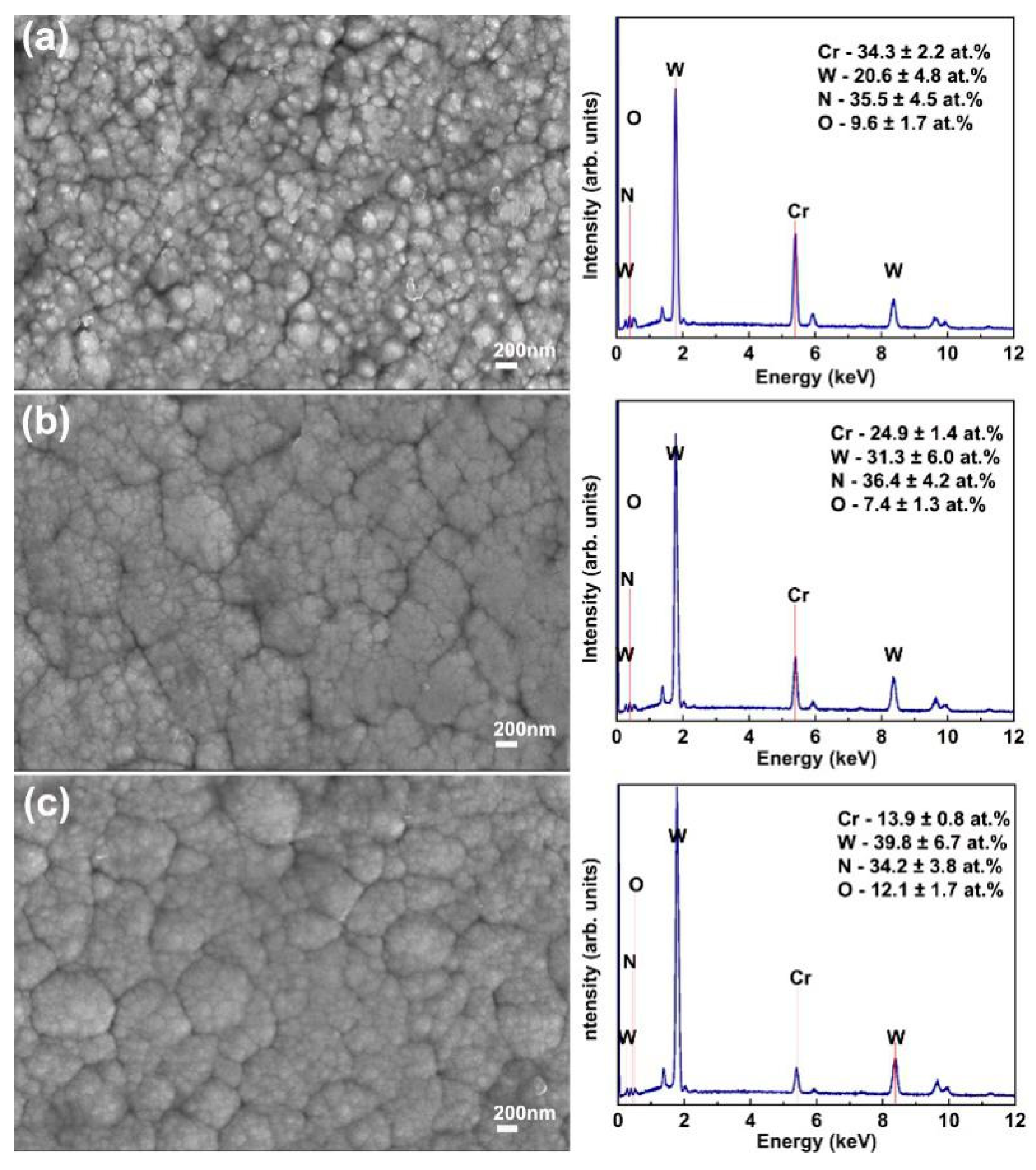 Coatings 10 00198 g008
