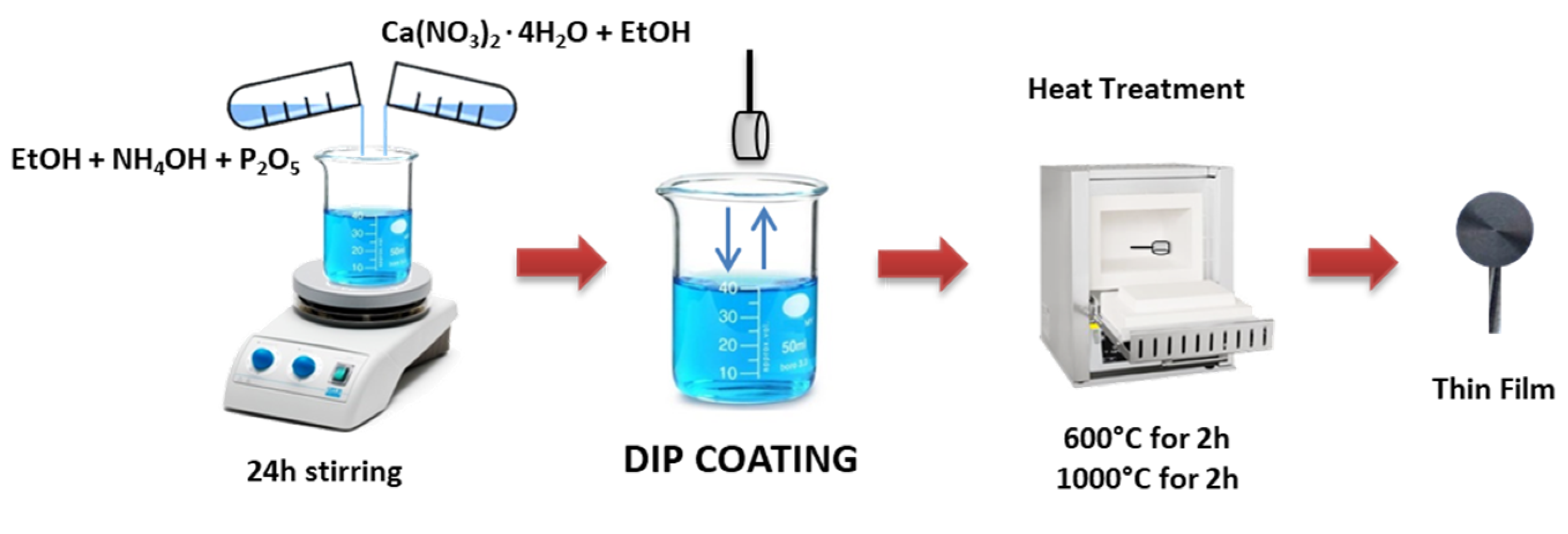 Coatings 10 00203 g001 Coatings 10 00203 g001