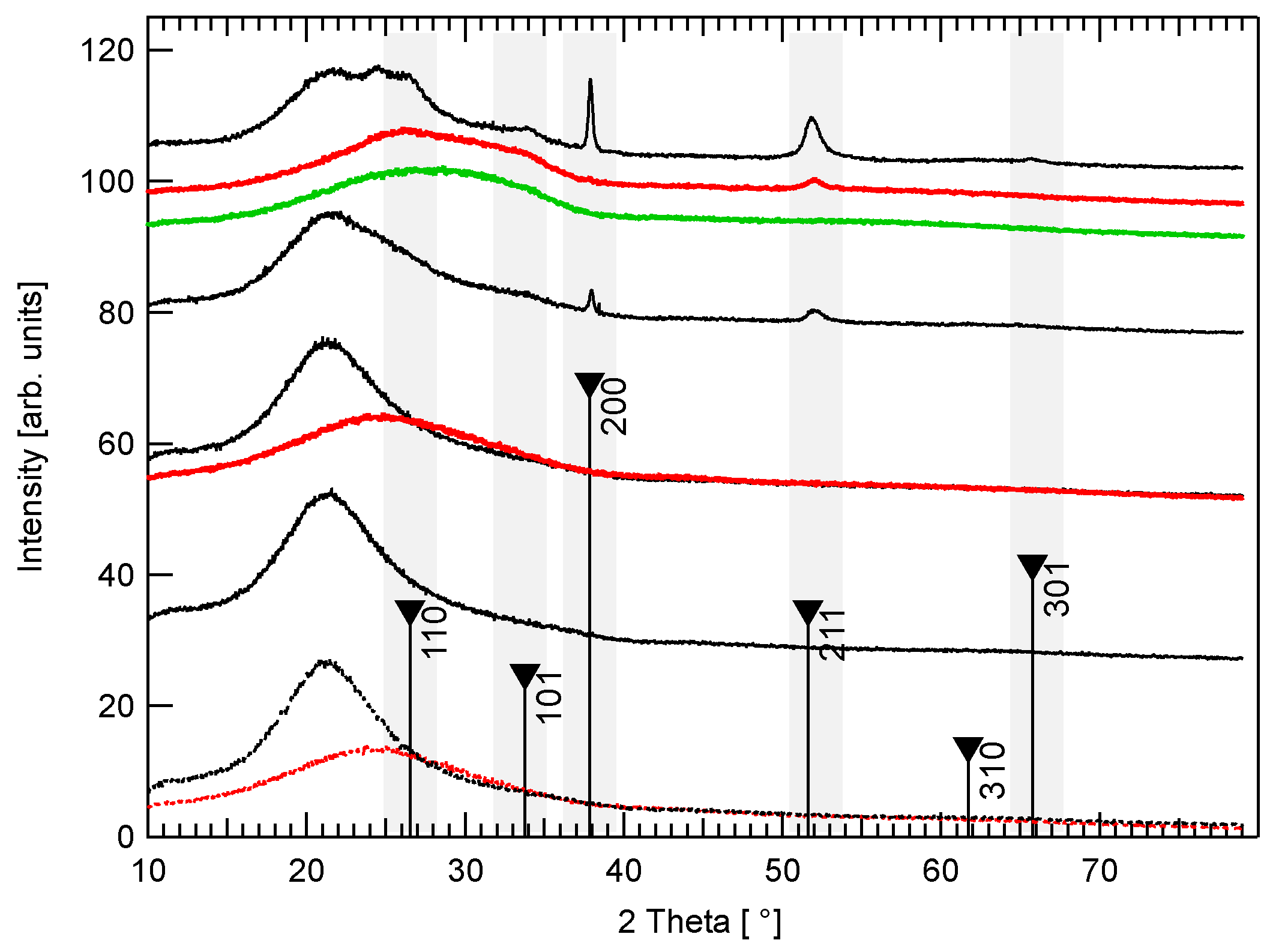 Coatings 10 00204 g002 Coatings 10 00204 g002