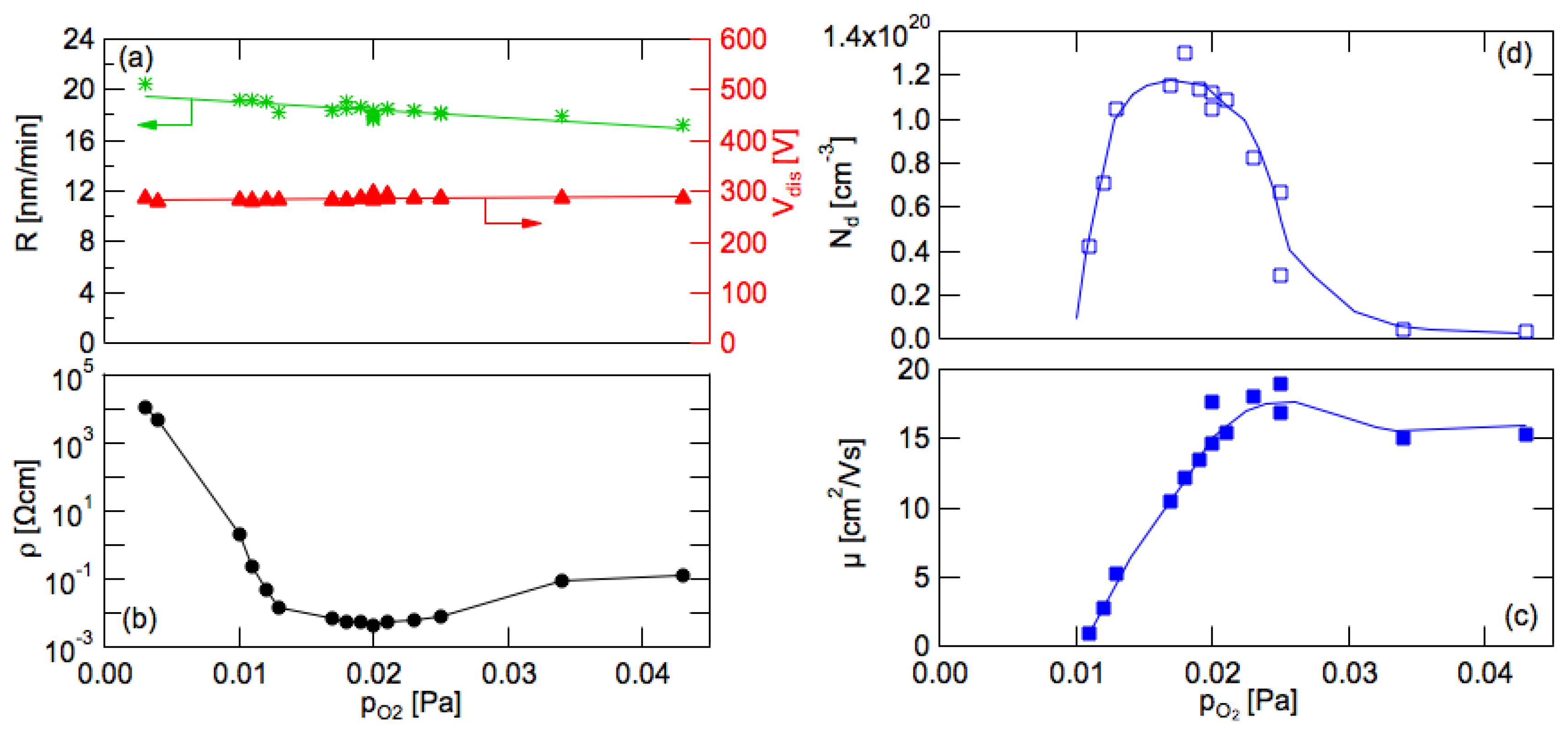 Coatings 10 00204 g003 Coatings 10 00204 g003