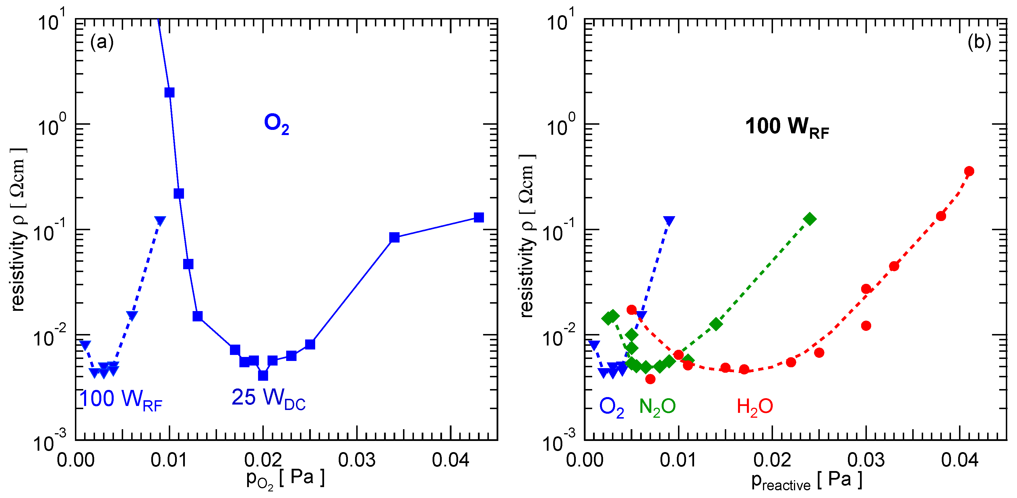 Coatings 10 00204 g004 Coatings 10 00204 g004