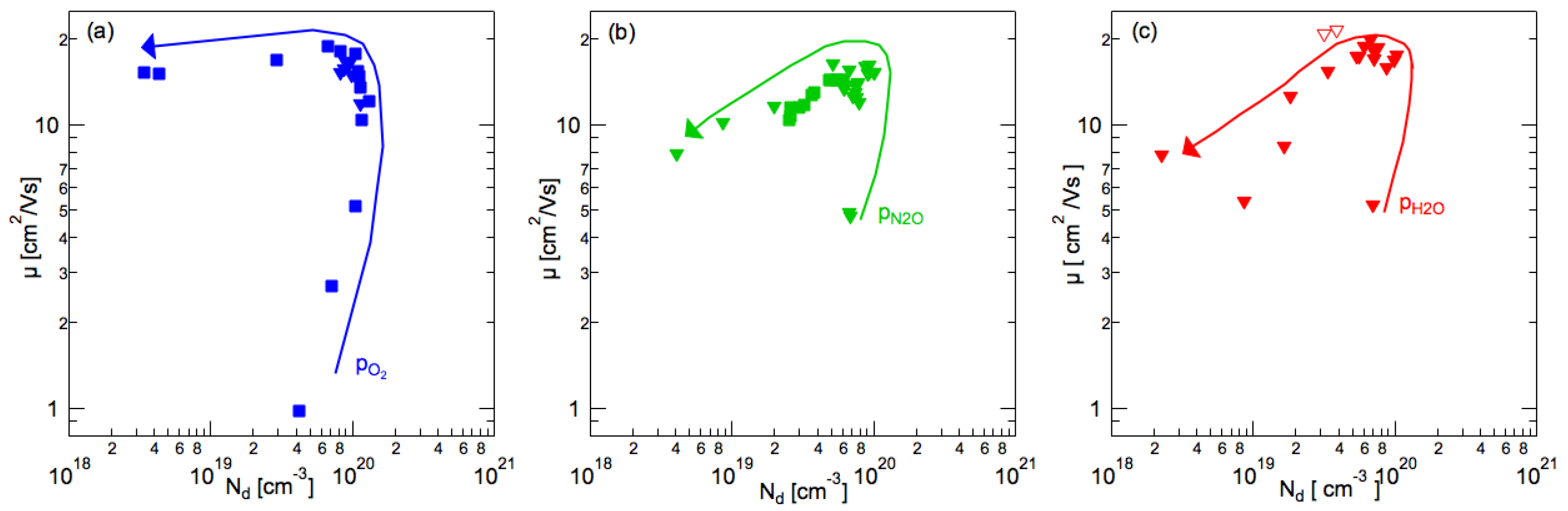 Coatings 10 00204 g005 Coatings 10 00204 g005