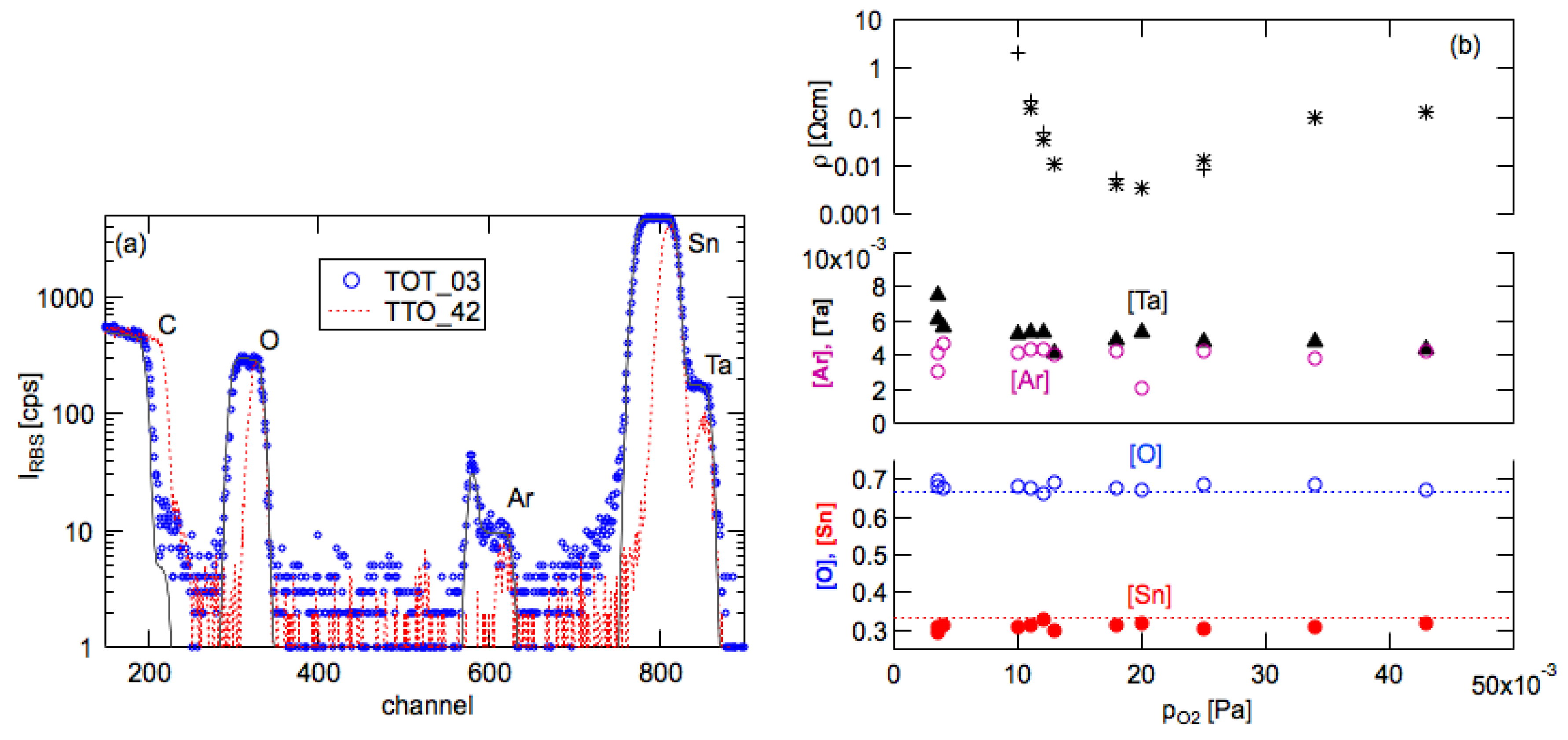 Coatings 10 00204 g006 Coatings 10 00204 g006