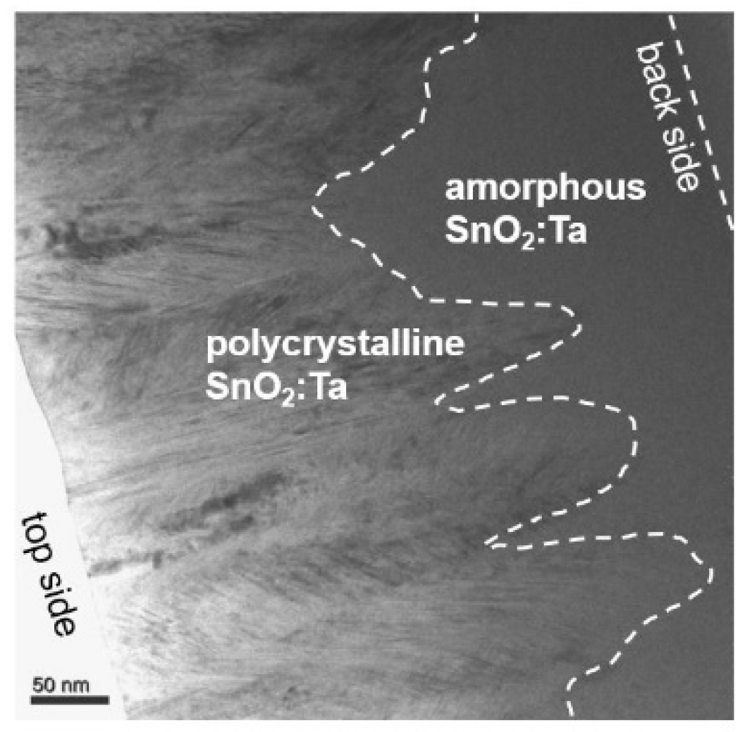 Coatings 10 00204 g008 Coatings 10 00204 g008