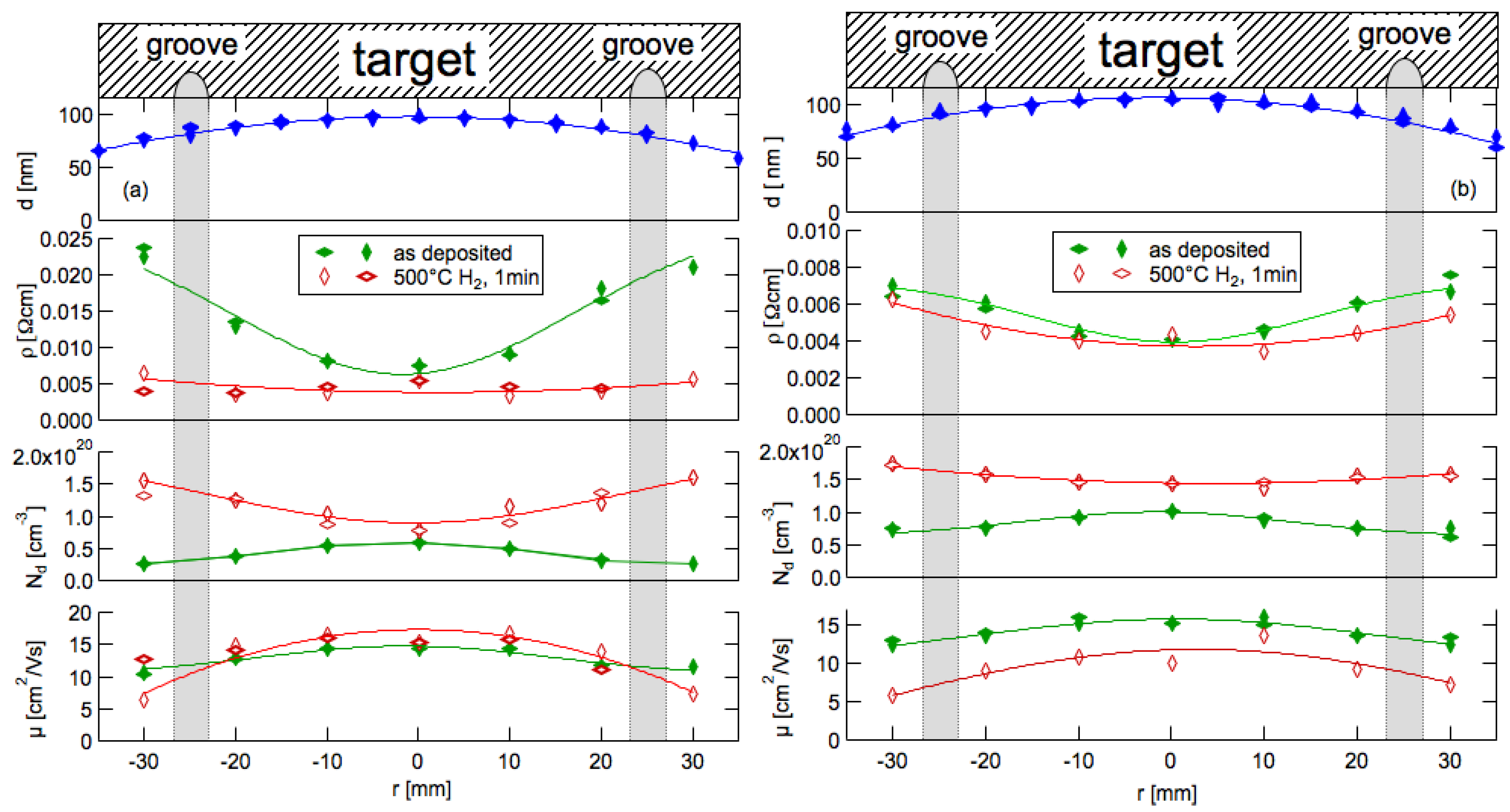 Coatings 10 00204 g009 Coatings 10 00204 g009