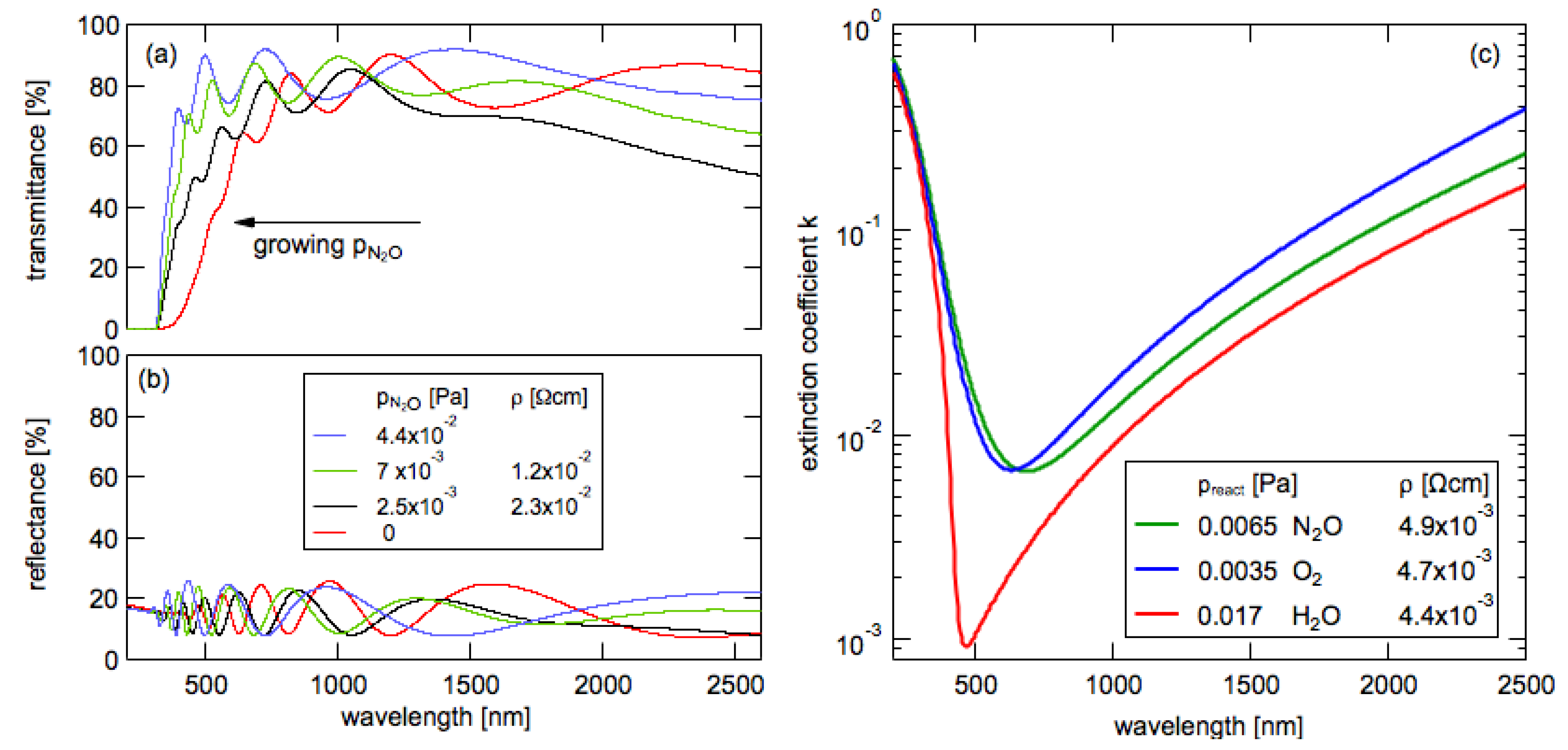Coatings 10 00204 g010 Coatings 10 00204 g010