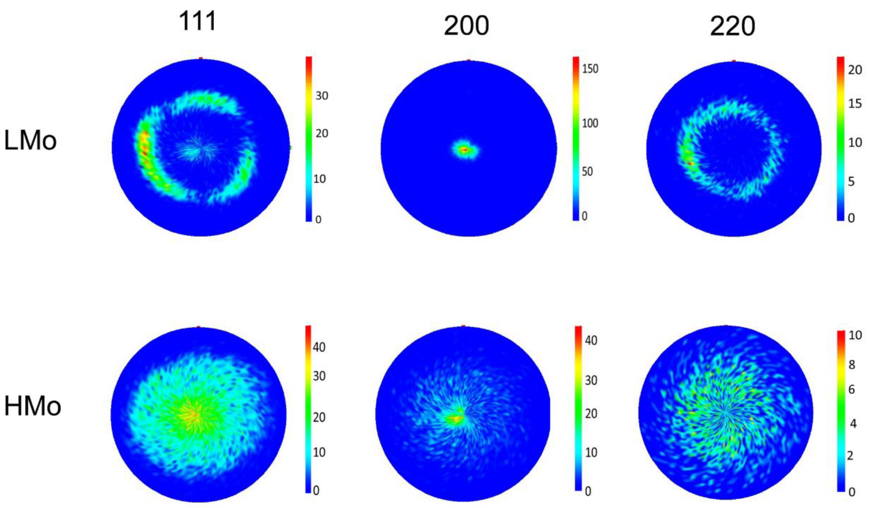 Coatings 10 00205 g003