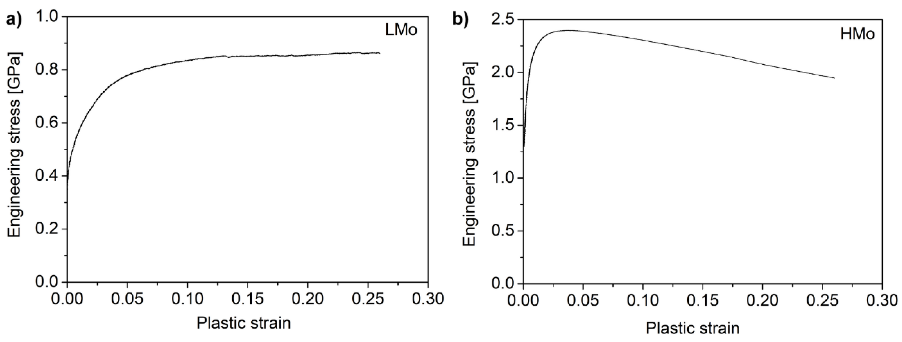 Coatings 10 00205 g005