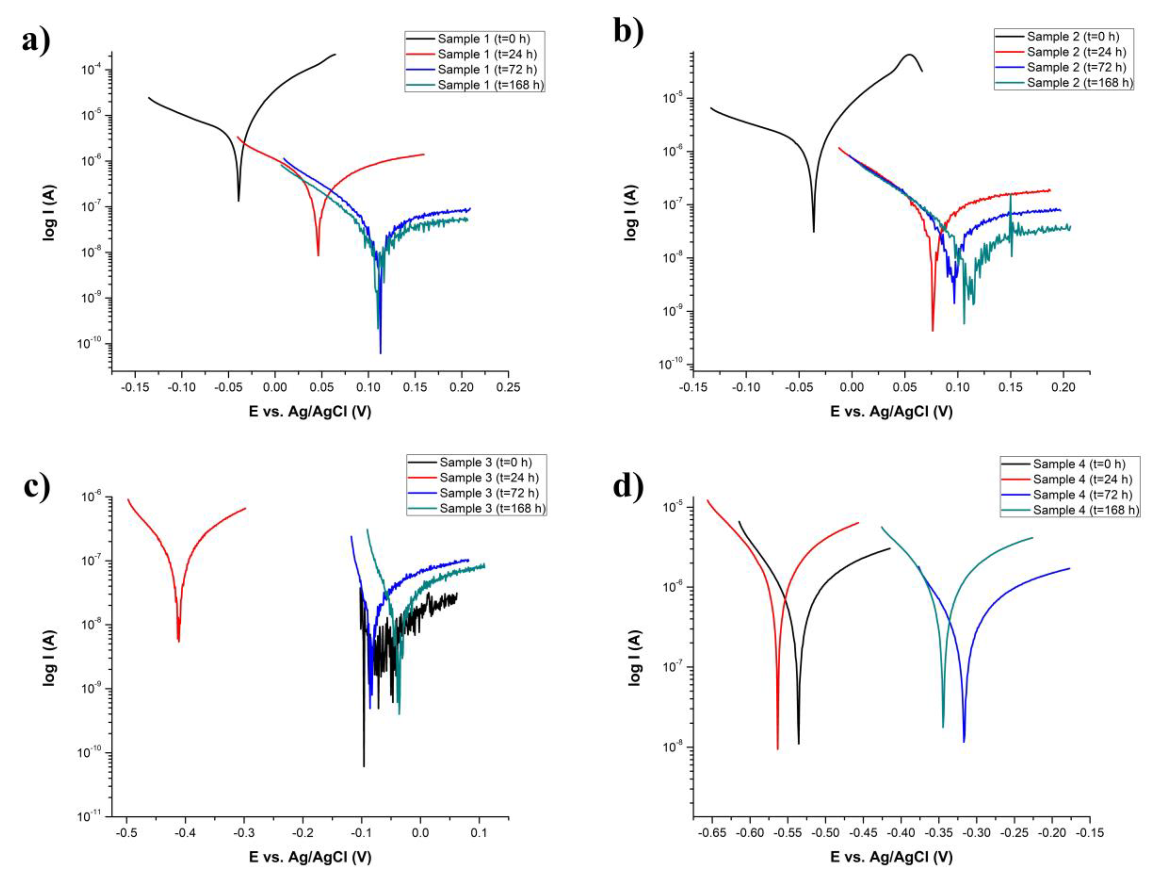 Coatings 10 00209 g007