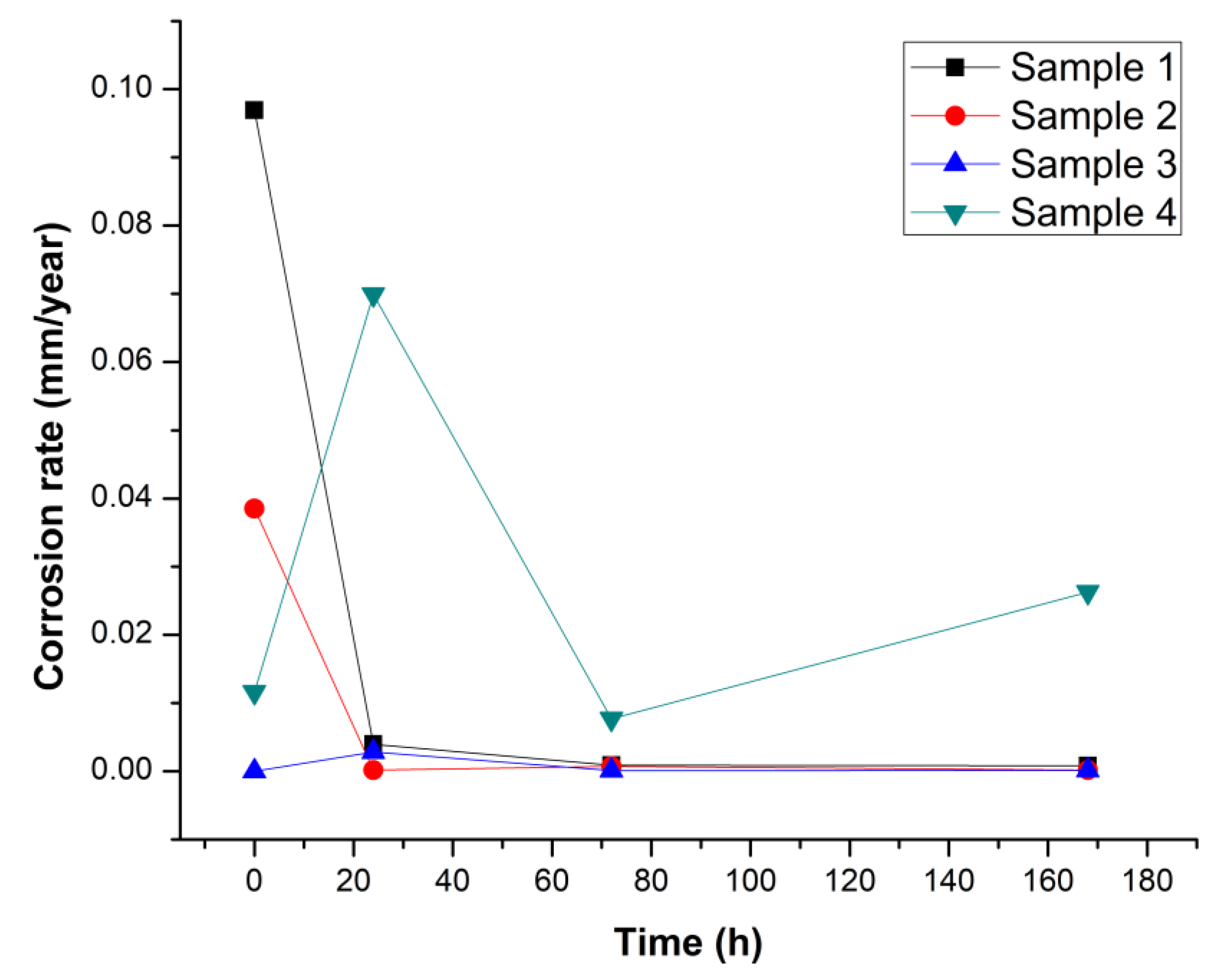 Coatings 10 00209 g008