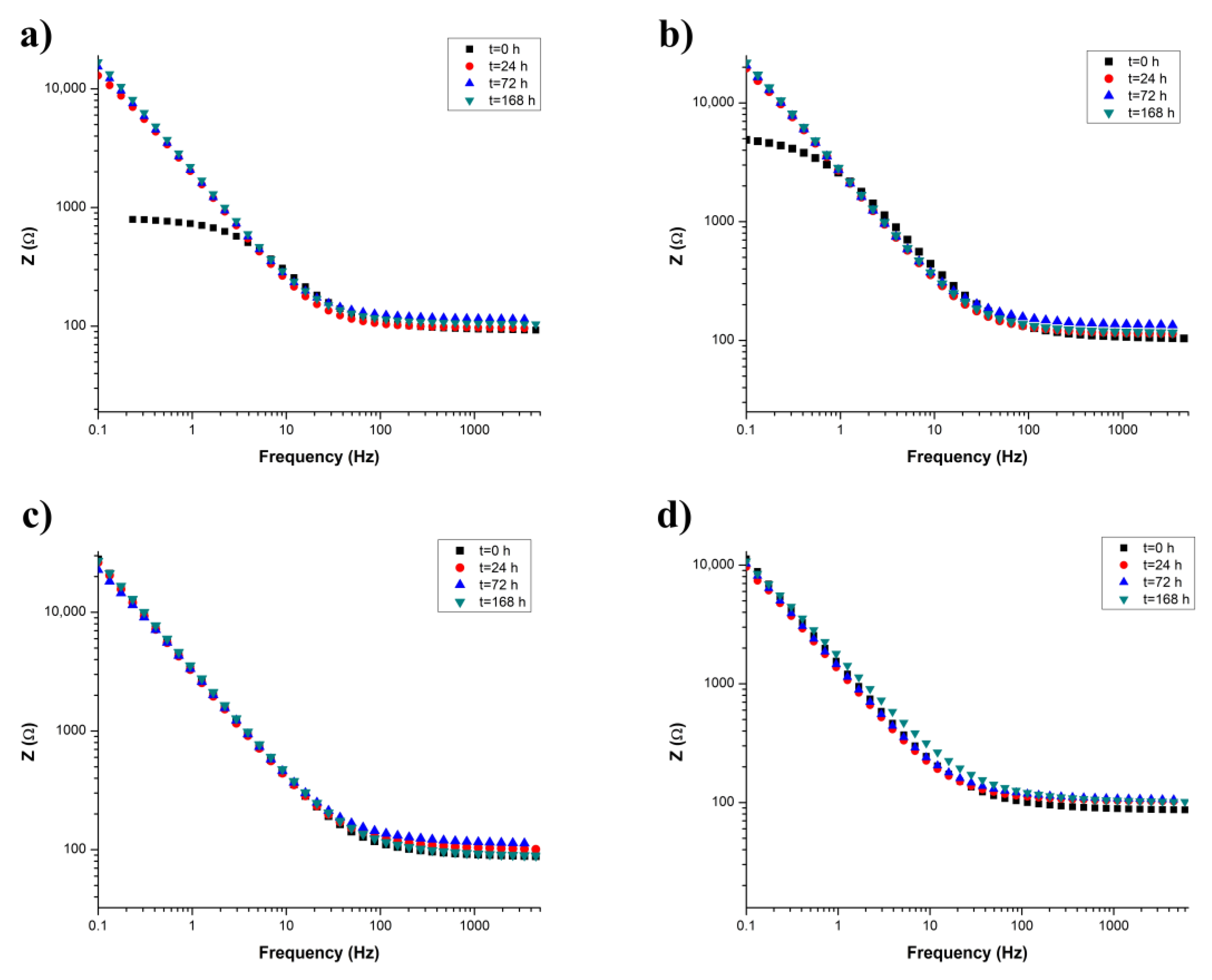 Coatings 10 00209 g009