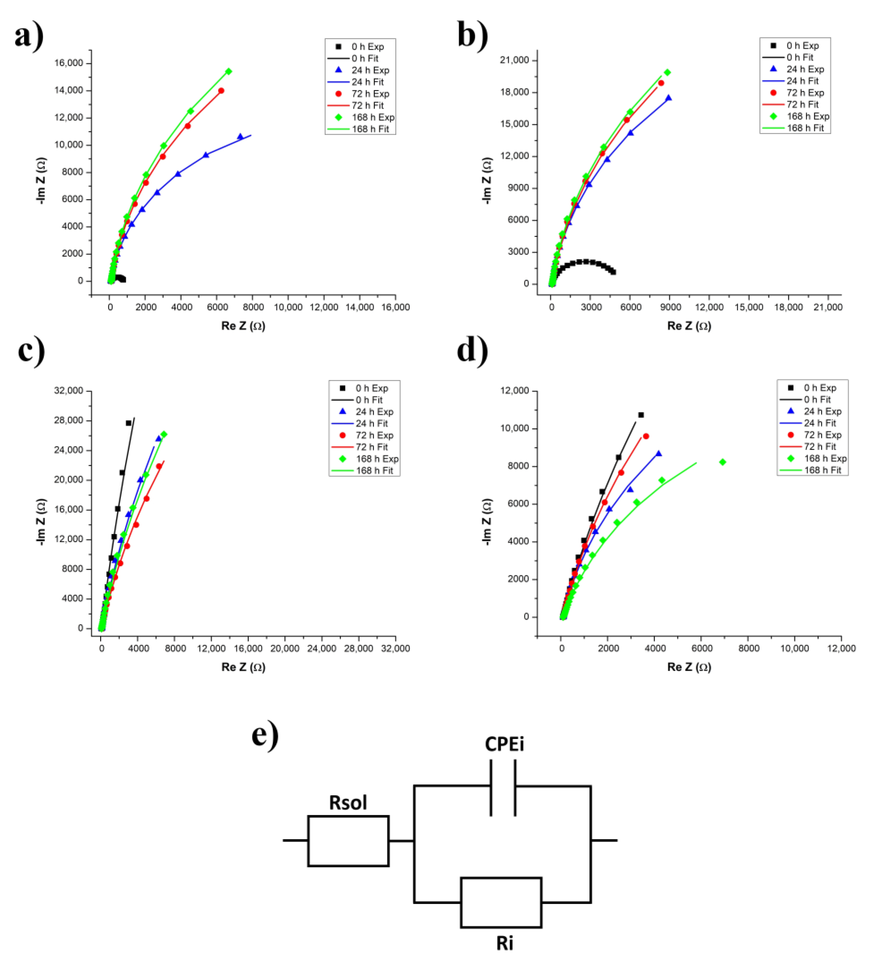 Coatings 10 00209 g010