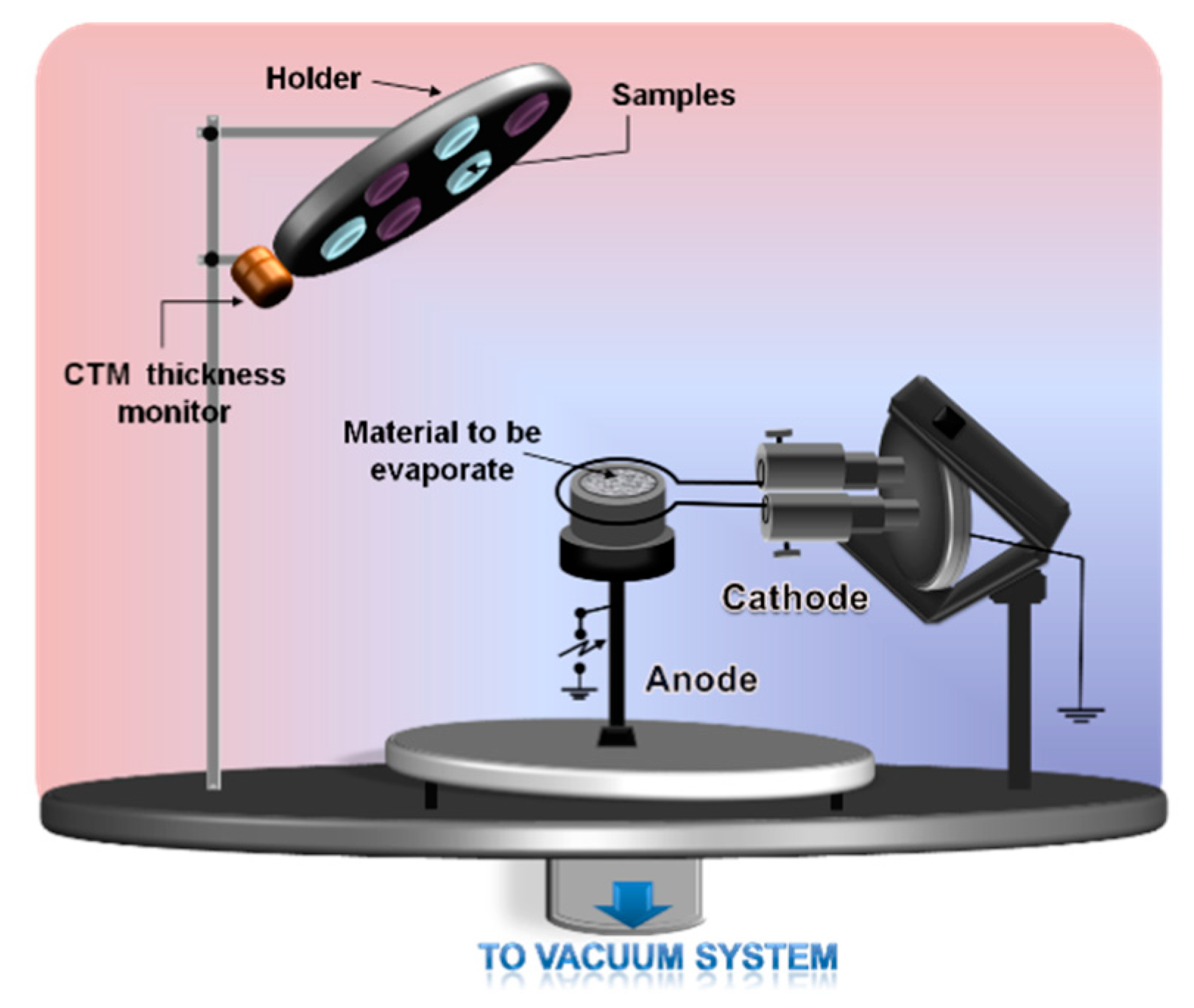 Coatings 10 00211 g013