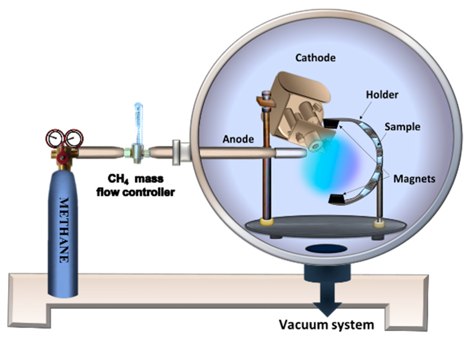 Coatings 10 00211 g015
