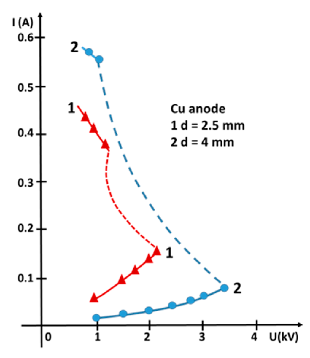 Coatings 10 00211 g016
