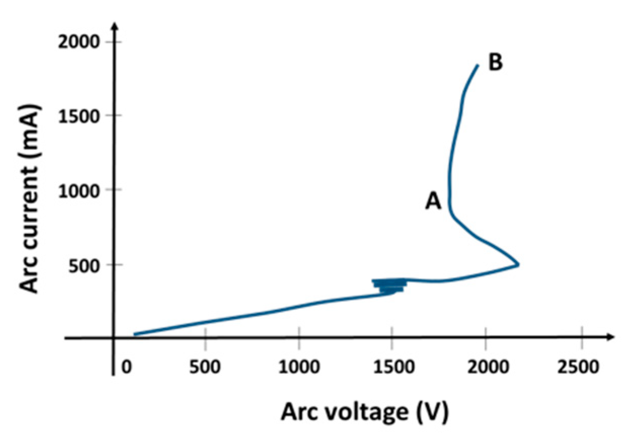 Coatings 10 00211 g017