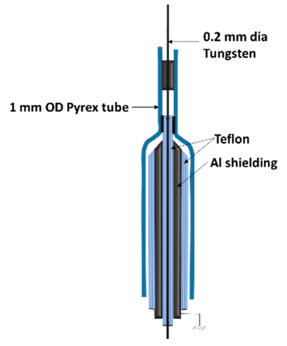 Coatings 10 00211 g018