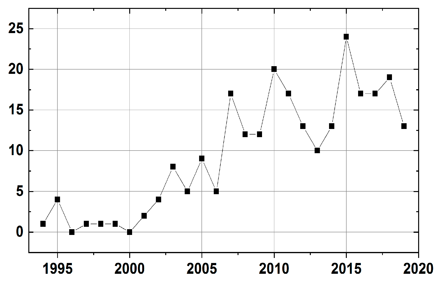 Coatings 10 00211 g024