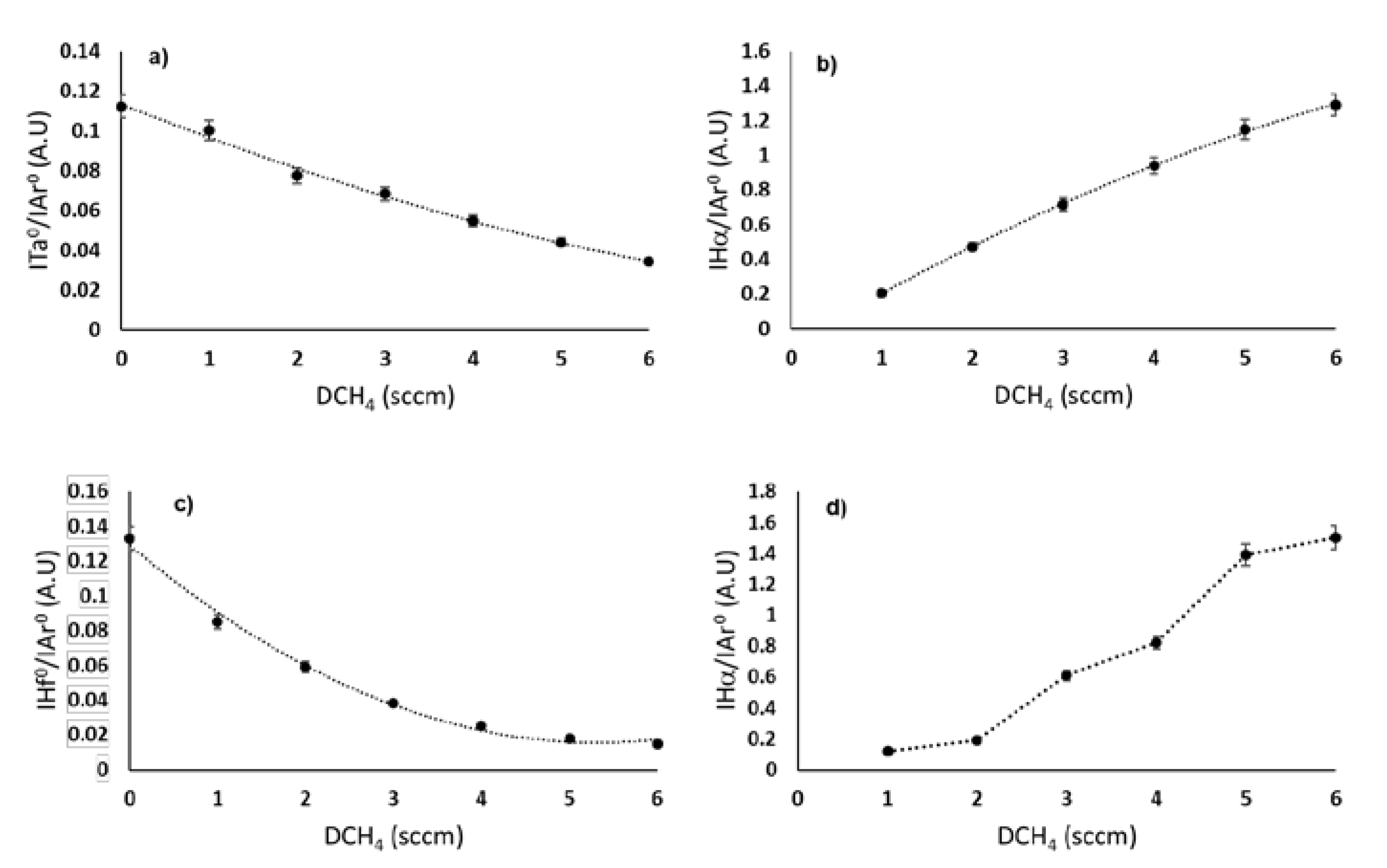 Coatings 10 00212 g001