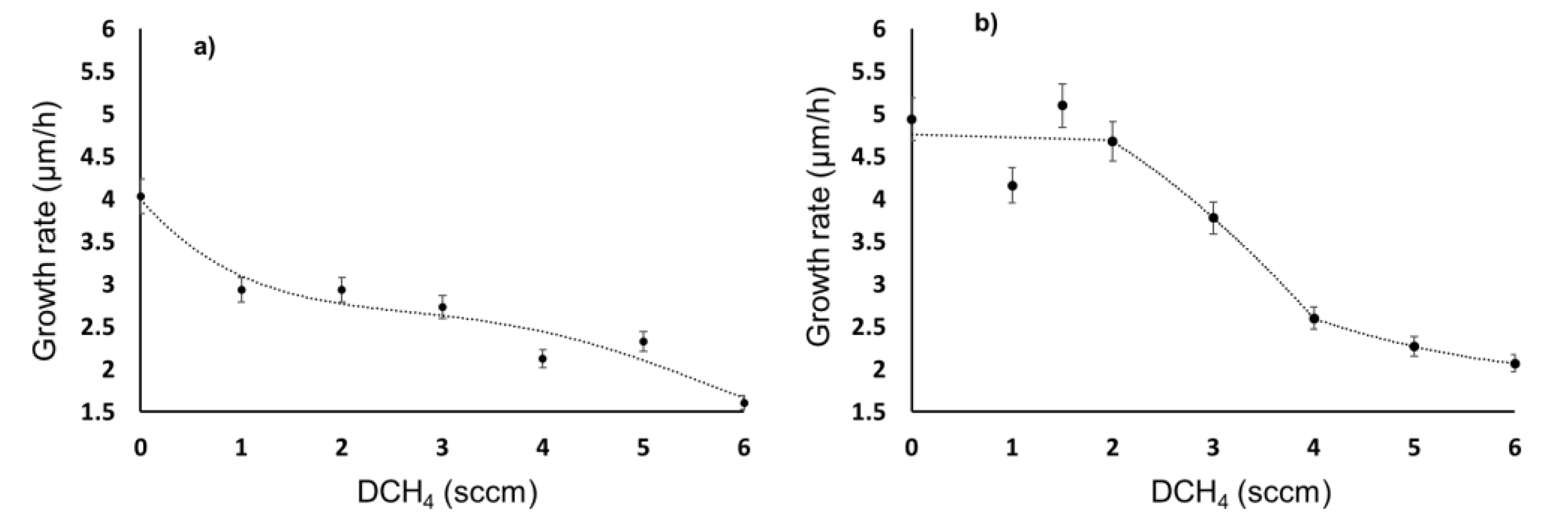 Coatings 10 00212 g002