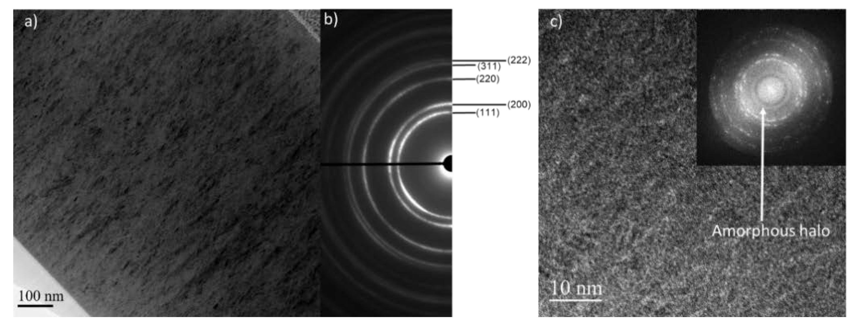 Coatings 10 00212 g007