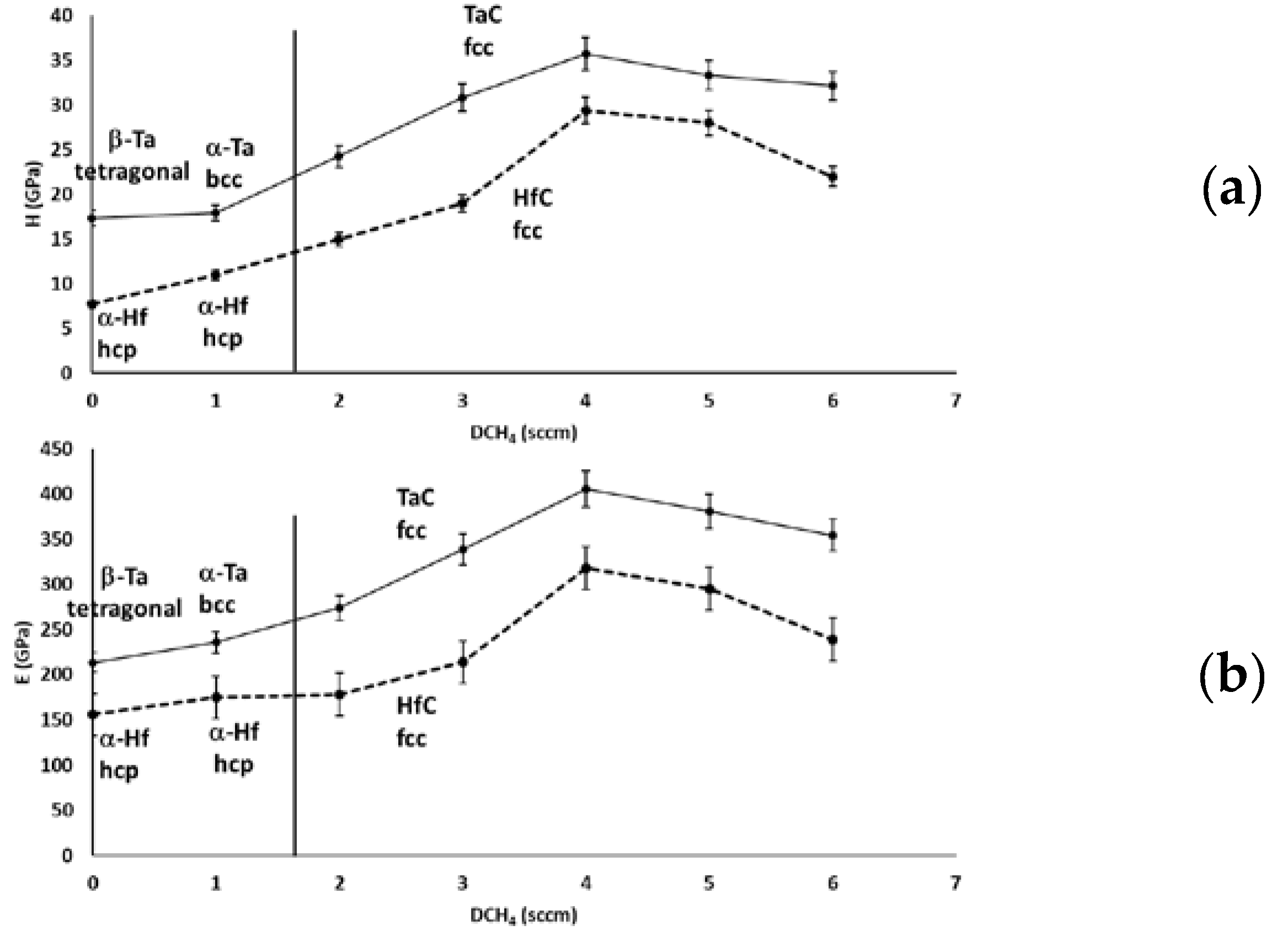 Coatings 10 00212 g013